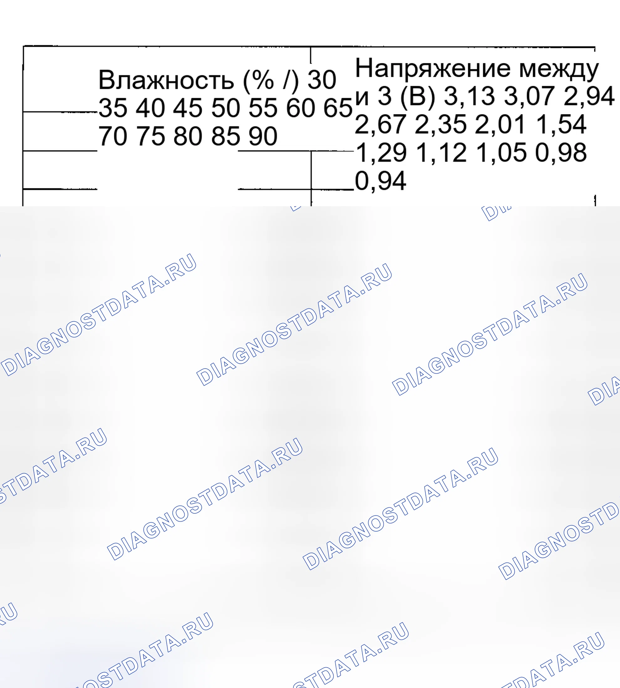 Рис. 30: ВЫХОД ДАТЧИКА (ДОПУСК: 2%). Kia Magentis I рестайлинг