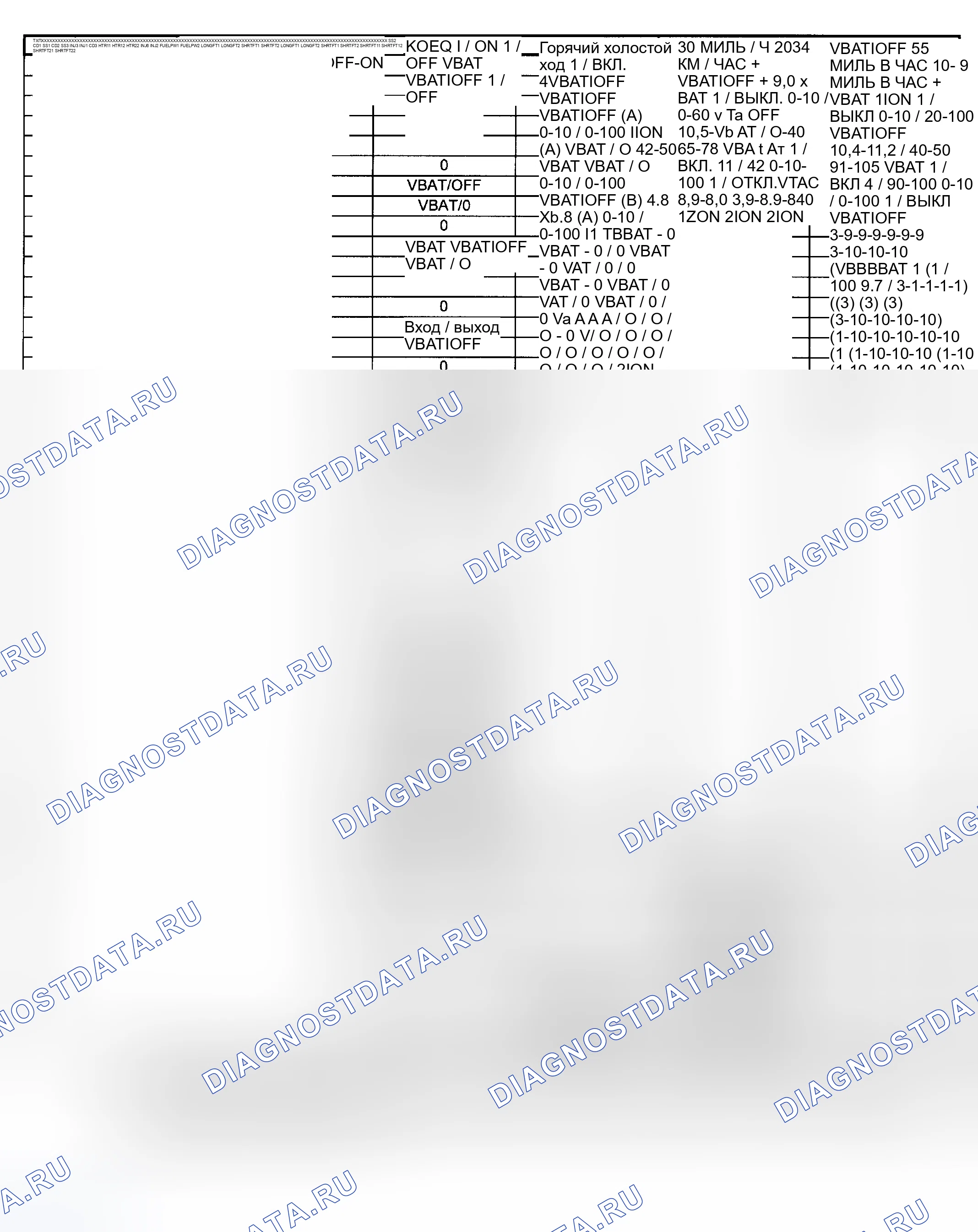 Рис. 28: Значения напряжения / PID контактов (2-клапан и 2-клапан Sable 3.0L и 2-клапан Taurus 3.0L - 2 из 2). Hyundai Palisade I рестайлинг
