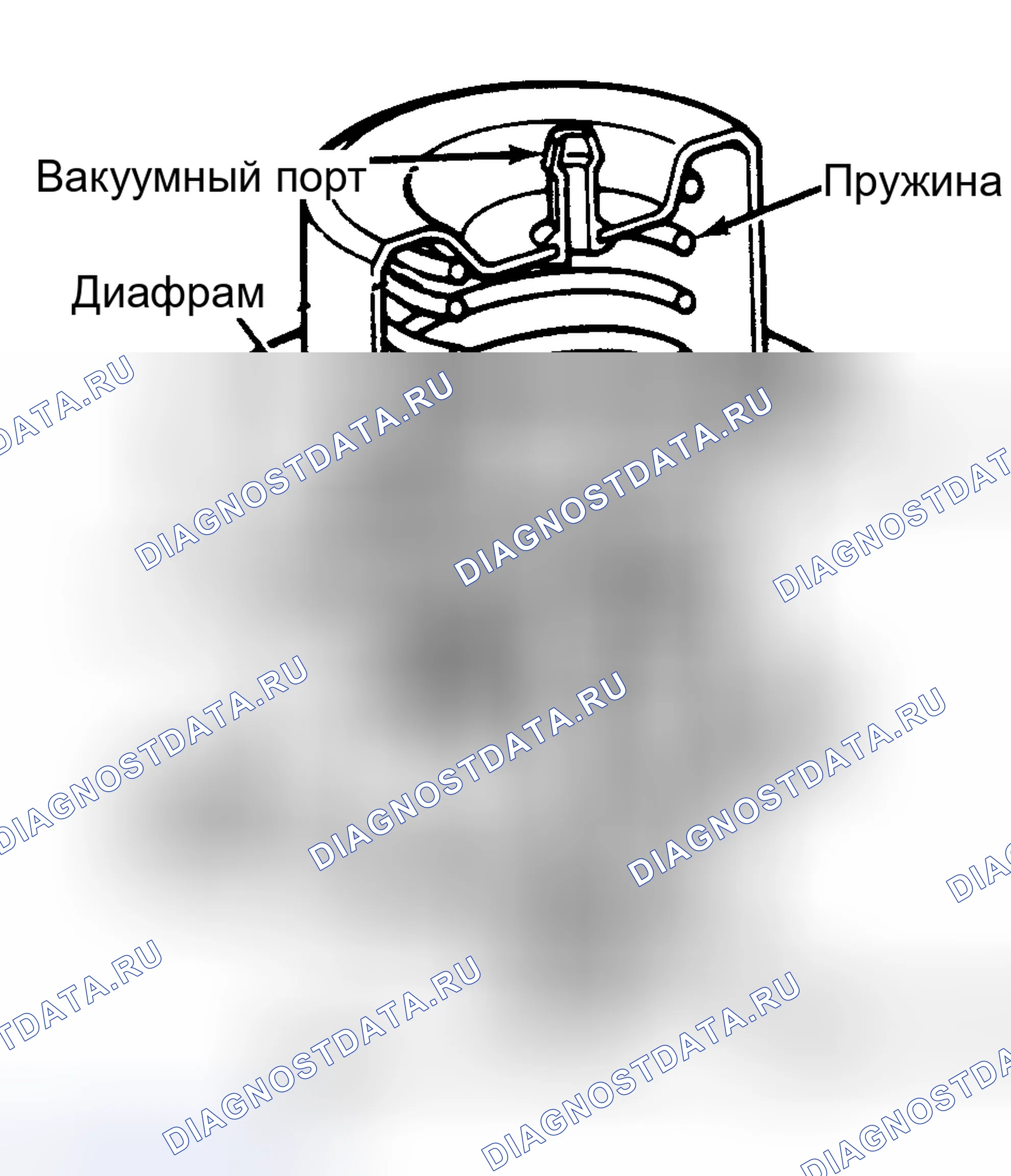 Рис. 1: Описание регулировок систем управления двигателя. Ford RV Cutaway E350 