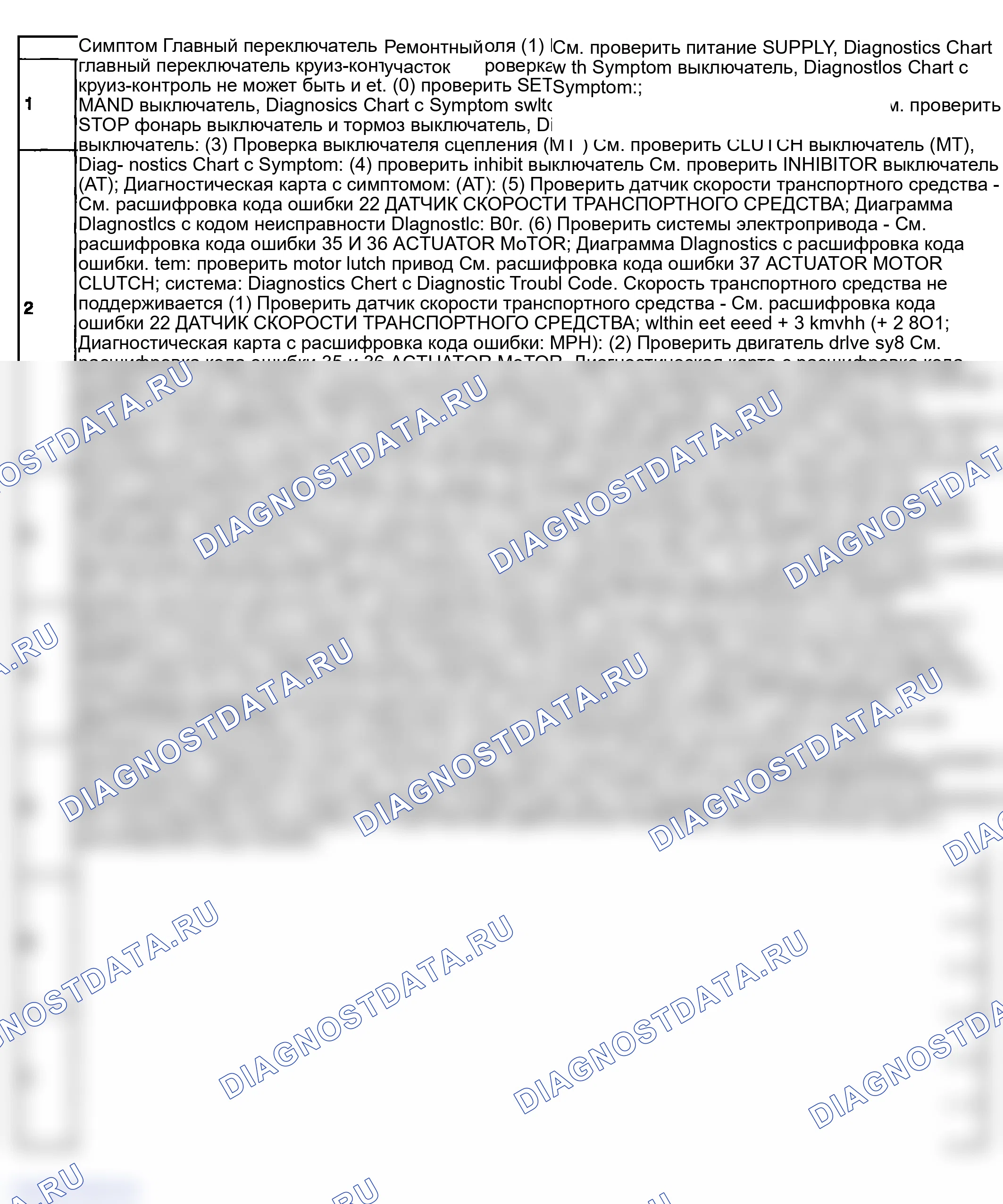 Рис. 27: ДИАГРАММА СИМПТОМОВ. Subaru Impreza WRX GD/GG рестайлинг
