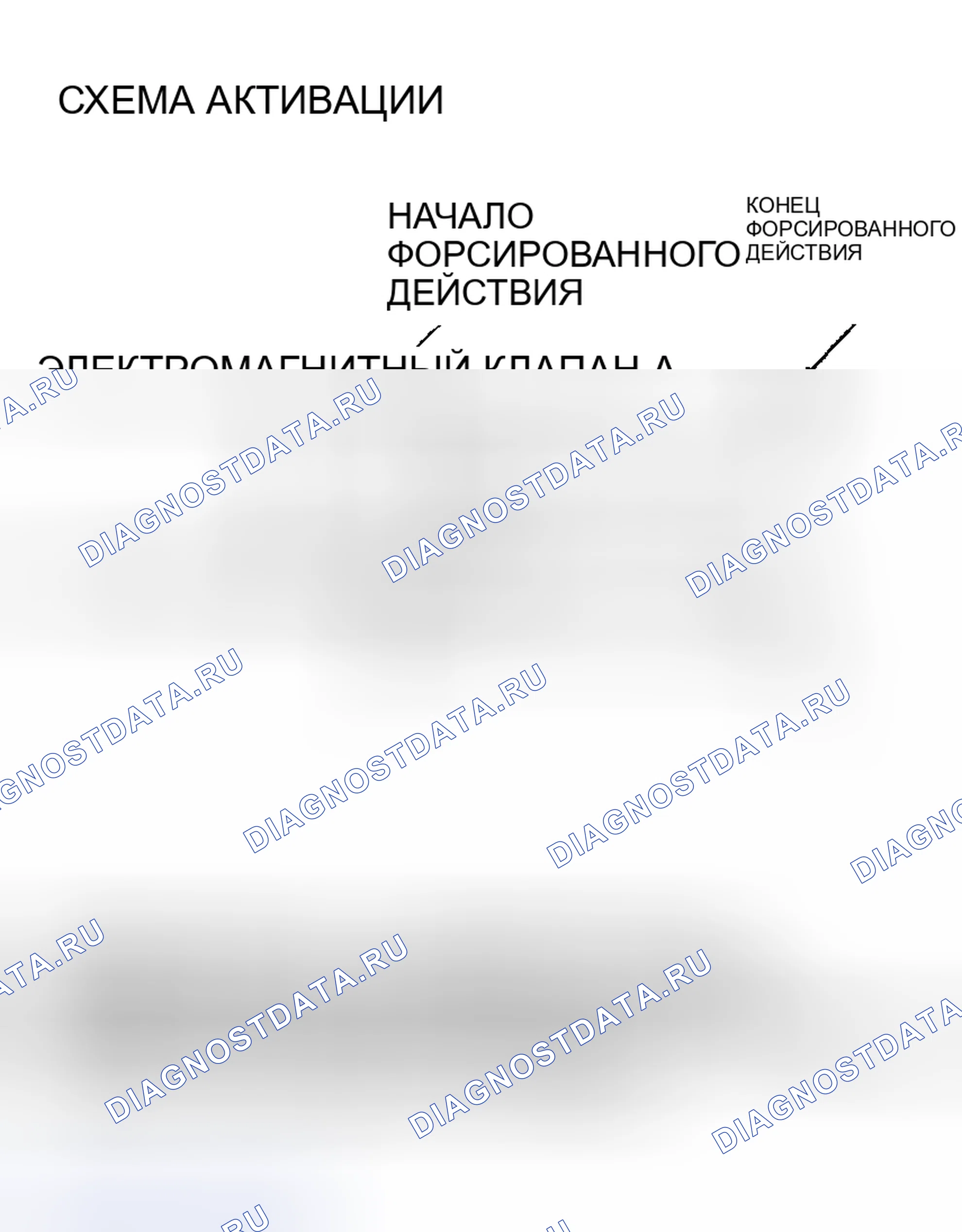 Рис. 206: ХАРАКТЕРИСТИКИ ИСПЫТАНИЯ ПРИВОДА. Mazda MX-30 I