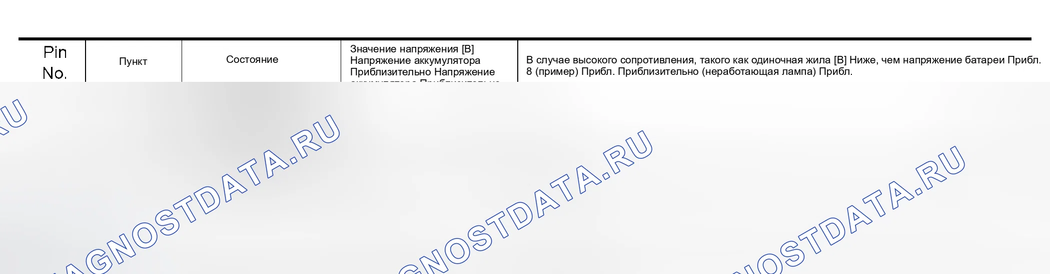 Рис. 12: ГРАФИК ВХОДНОГО / ВЫХОДНОГО НАПРЯЖЕНИЯ. Infiniti Q45 III
