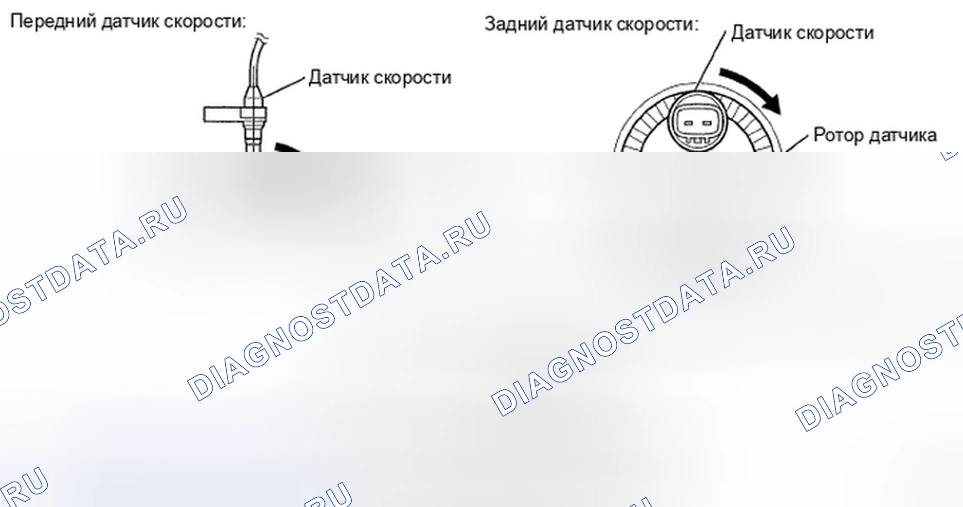 Рис. 1: ОПИСАНИЕ антиблокировочной системы и антипробуксовки (abs/tcs). Kia Soul II рестайлинг