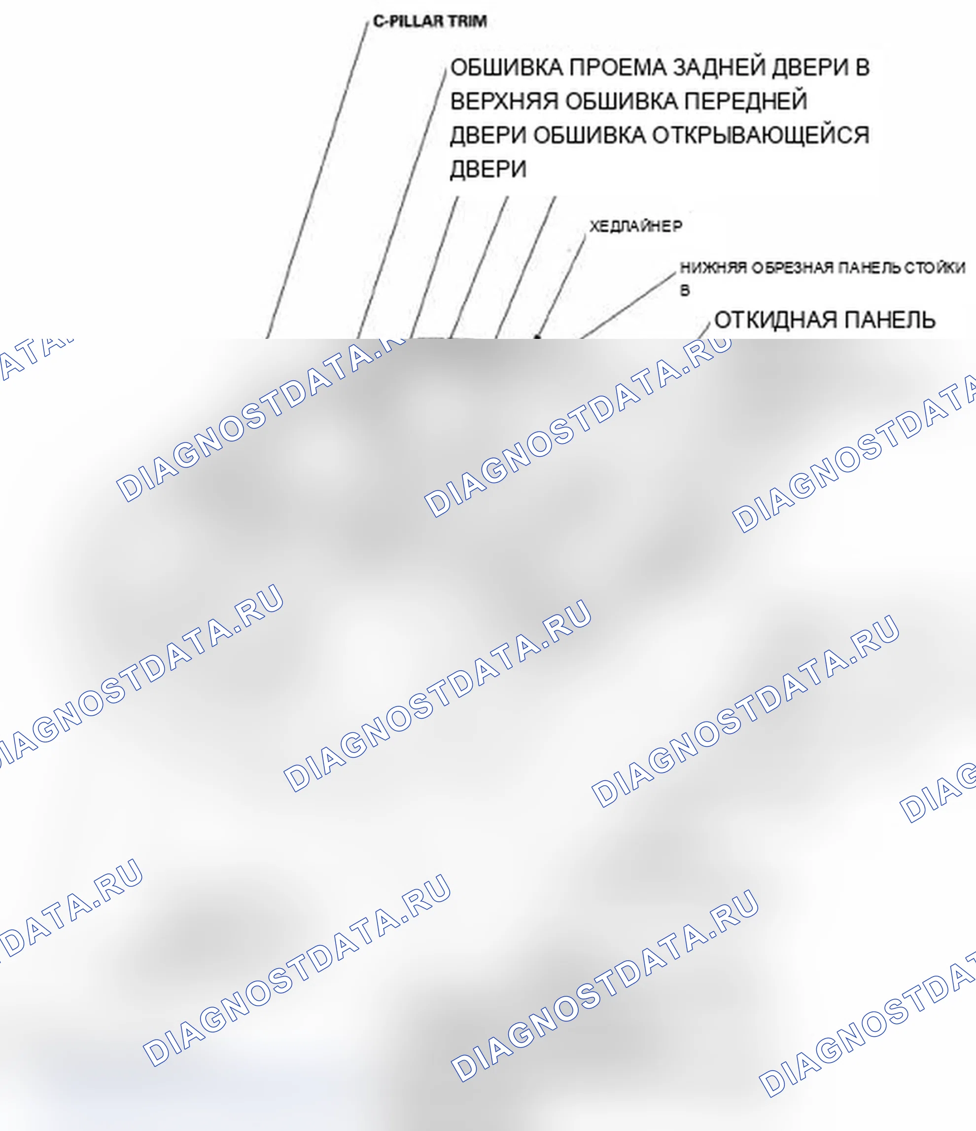 Рис. 51: Указатель расположения компонентов. Acura RL II