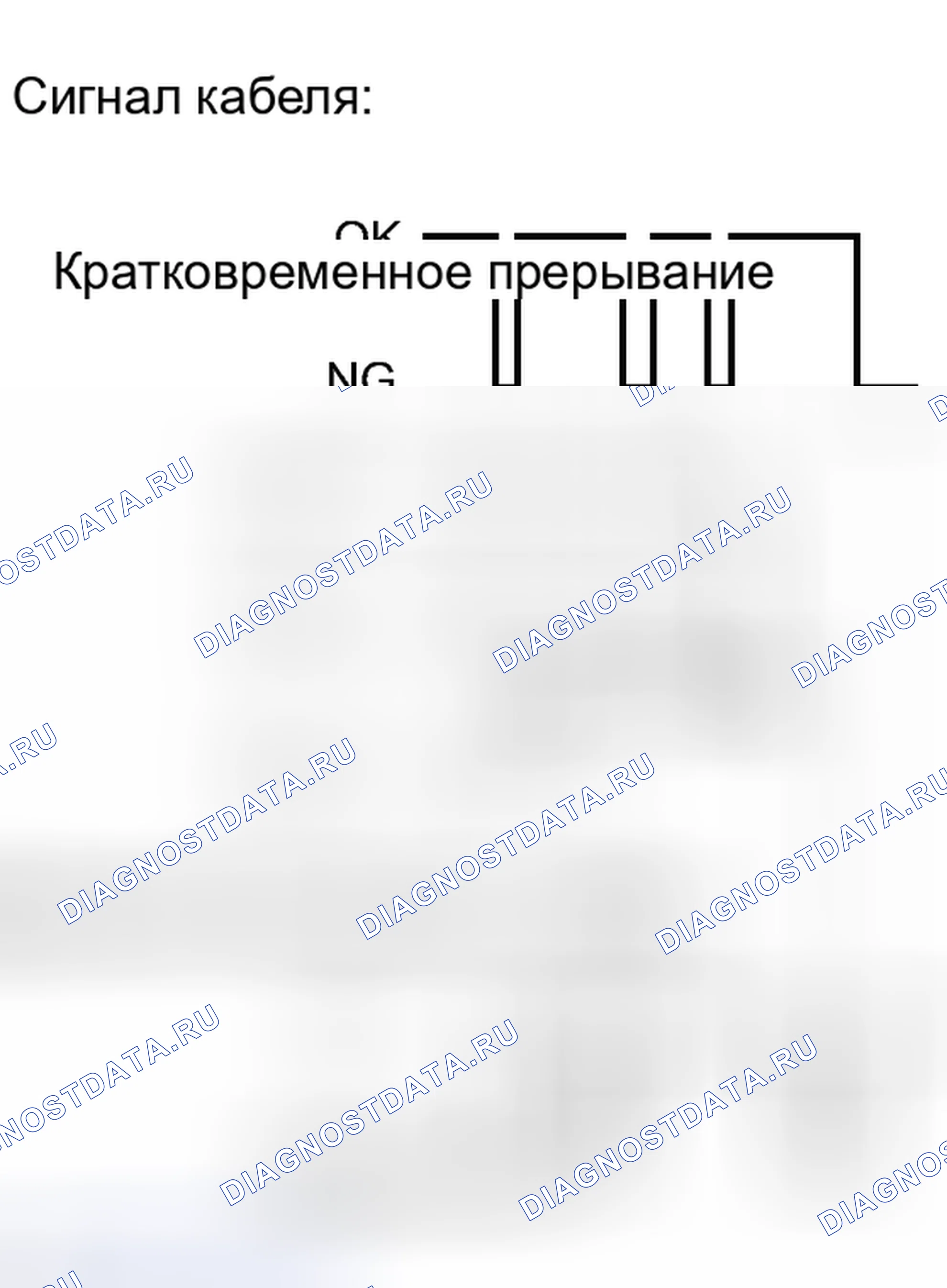 Рис. 1: ПРОВЕРКА НА НАЛИЧИЕ ПЕРИОДИЧЕСКИХ ПРОБЛЕМ [08 / 2013 -]. Toyota Venza I рестайлинг