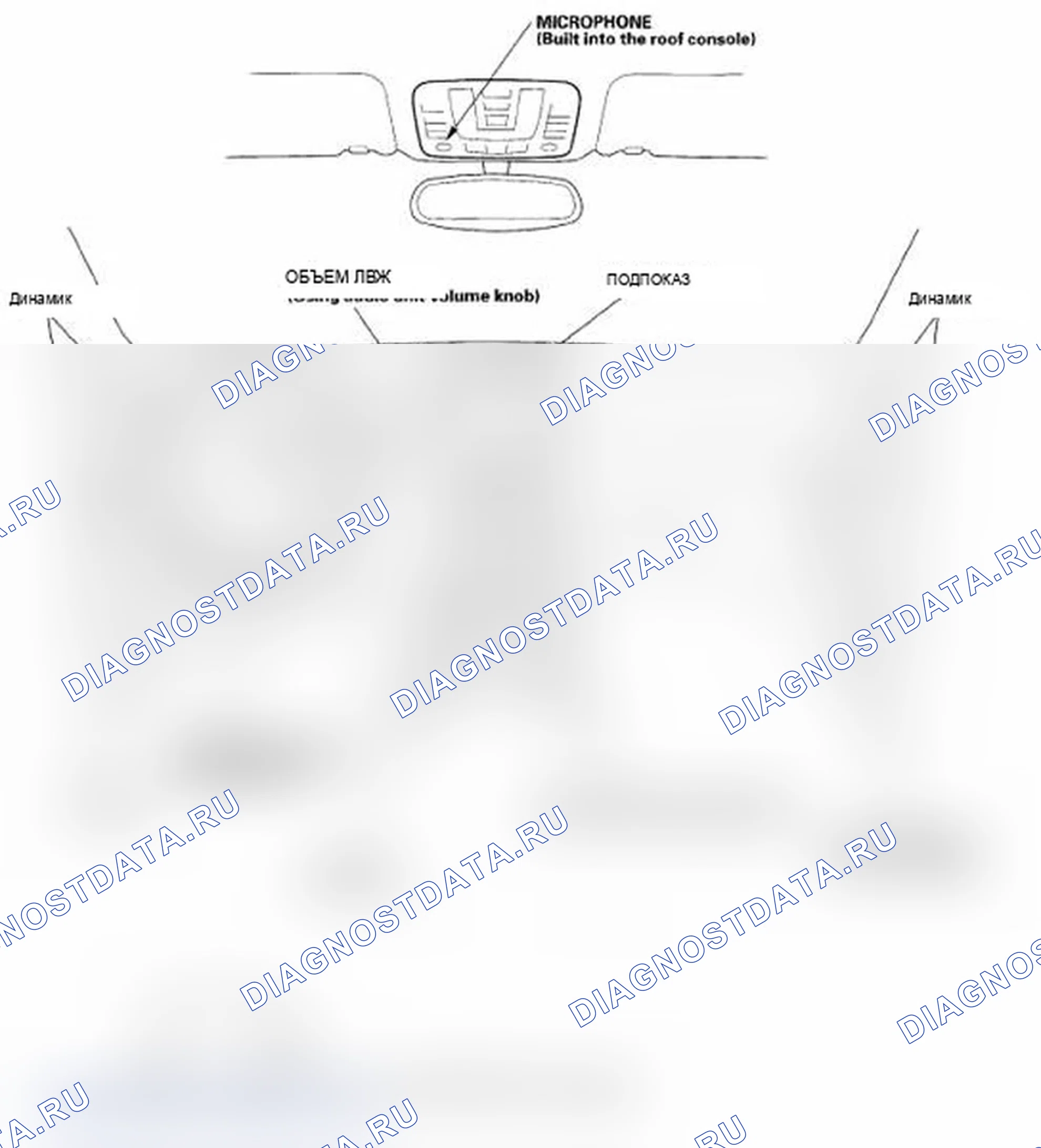 Рис. 1: Указатель расположения компонентов. Acura RL II