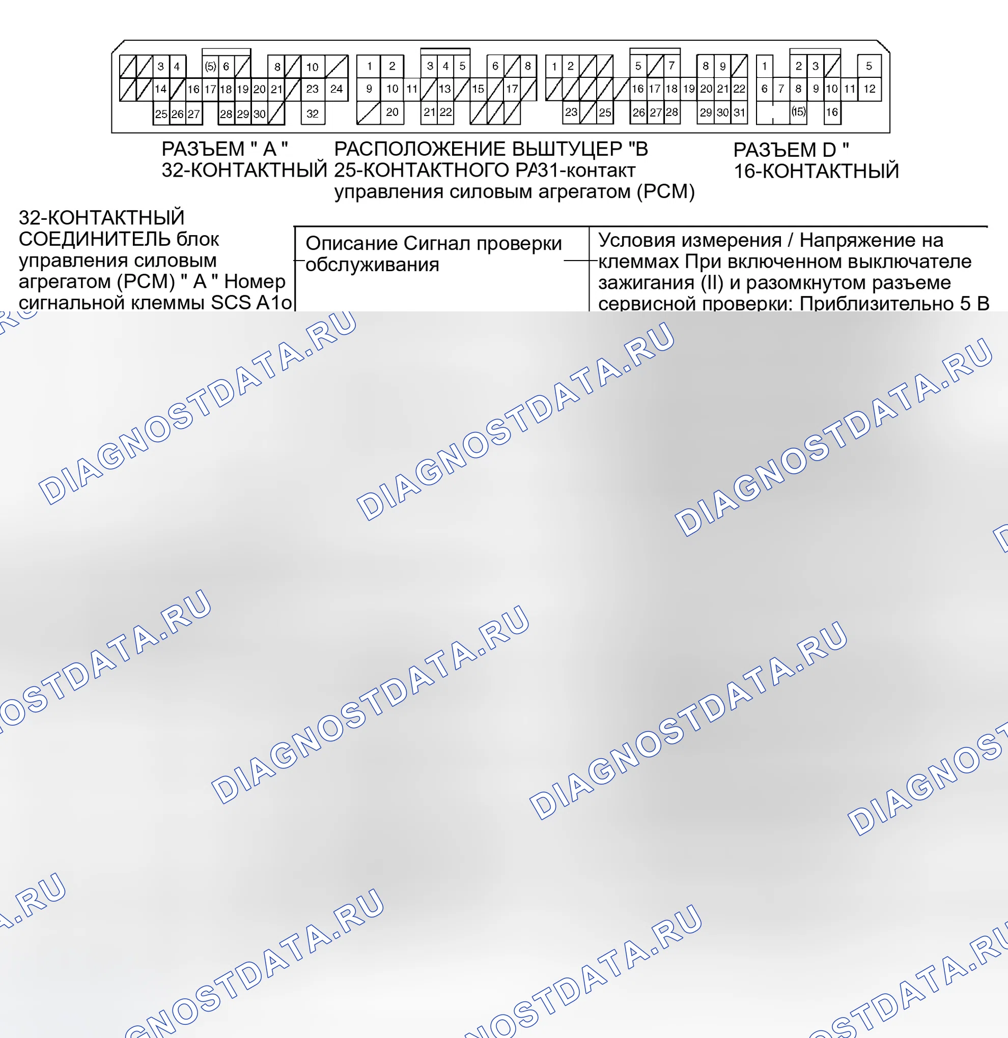 Рис. 64: ТЕСТЫ НАПРЯЖЕНИЯ ВЫВОДОВ. Honda Civic GA