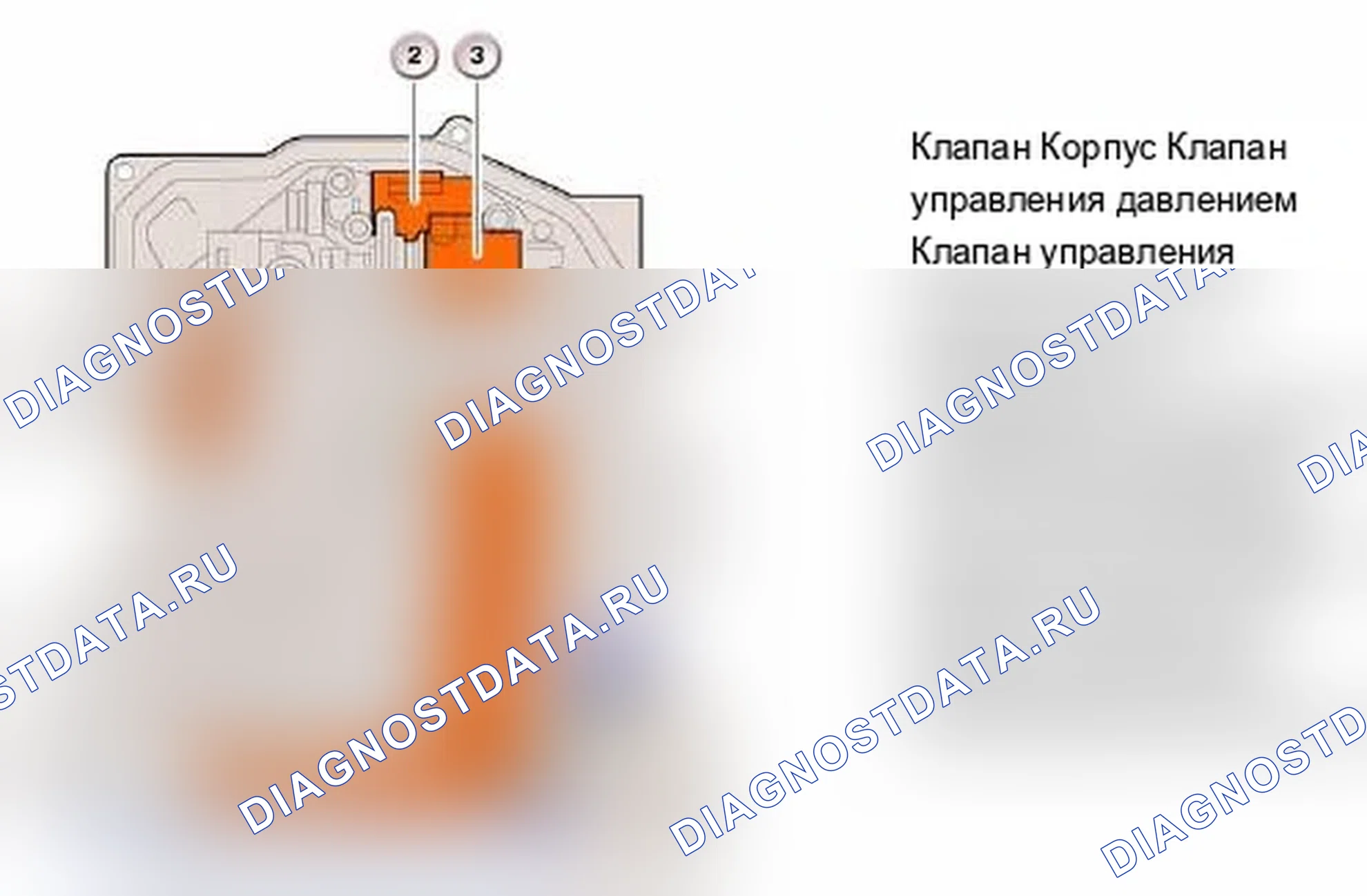 Рис. 225: Клапаны регулирования давления. MINI Cooper I