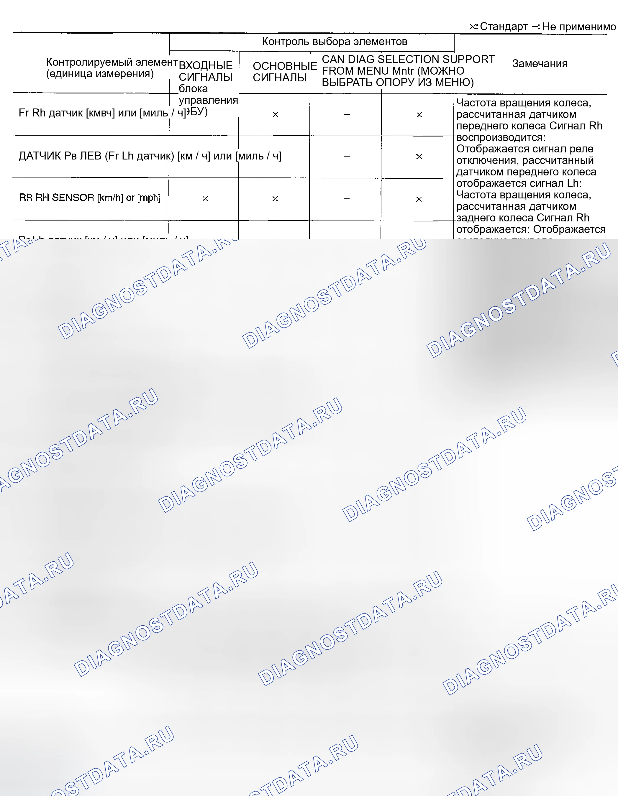 Рис. 4: Список отображаемых позиций. Infiniti FX35 I