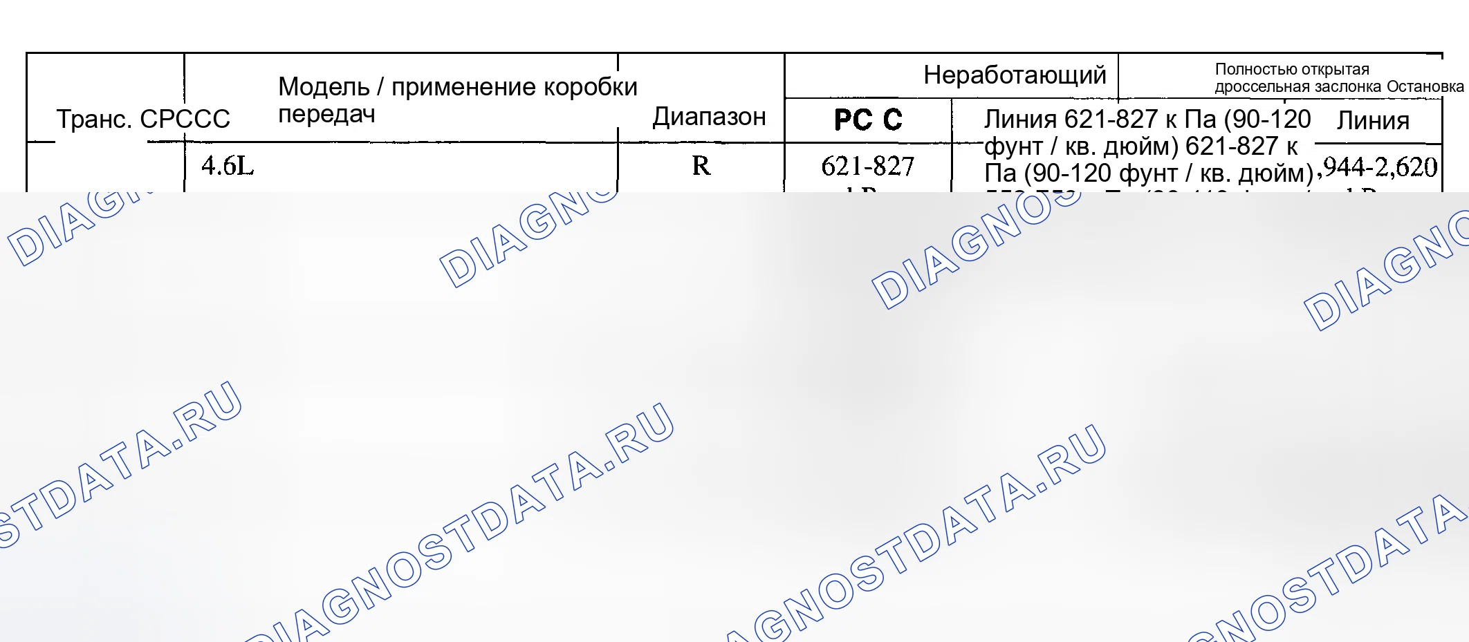 Рис. 12: График линейного давления. Hyundai ix20 I рестайлинг
