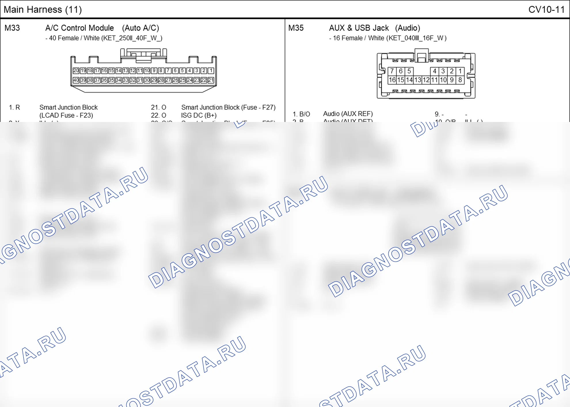 Распиновка разъёма CV10-11 — основного жгута. Hyundai i20 GB