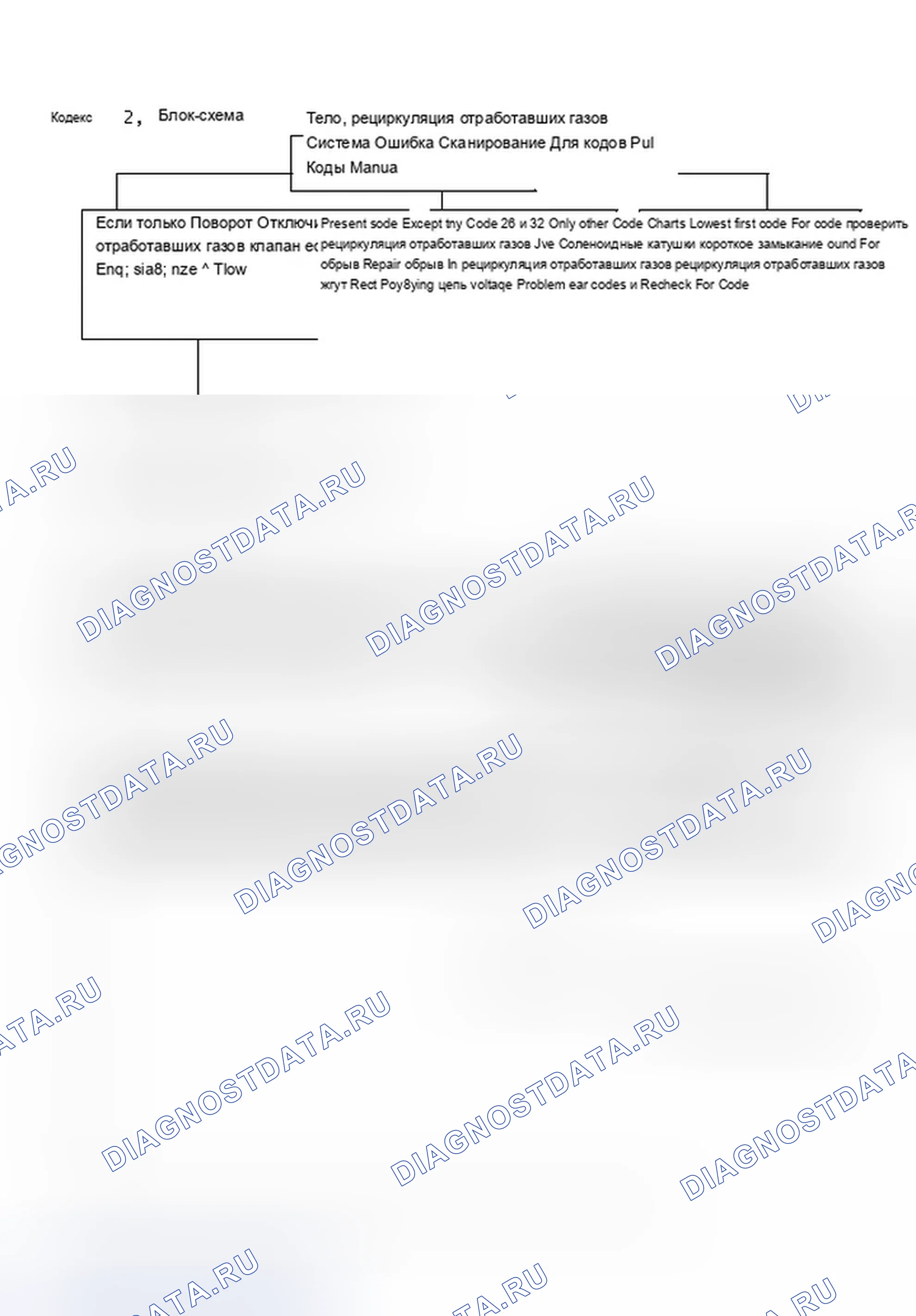 Рис. 228: Код 32, блок-схема, корпус W, системная ошибка рециркуляция отработавших газов. Chevrolet Beretta I