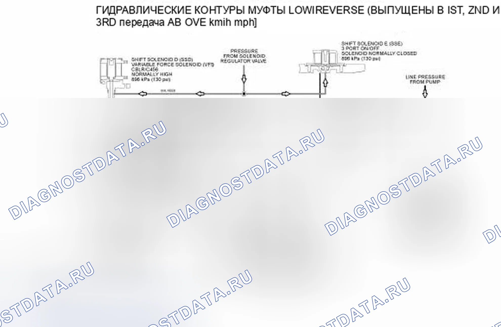 Рис. 152. Ford Edge I