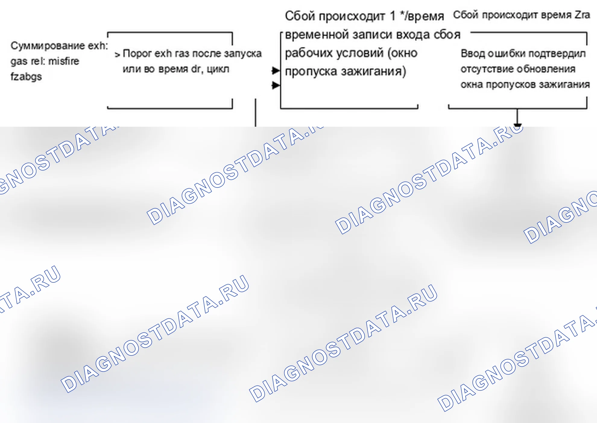Рис. 13: Осечки при повреждении катализатора. MINI Cooper II рестайлинг