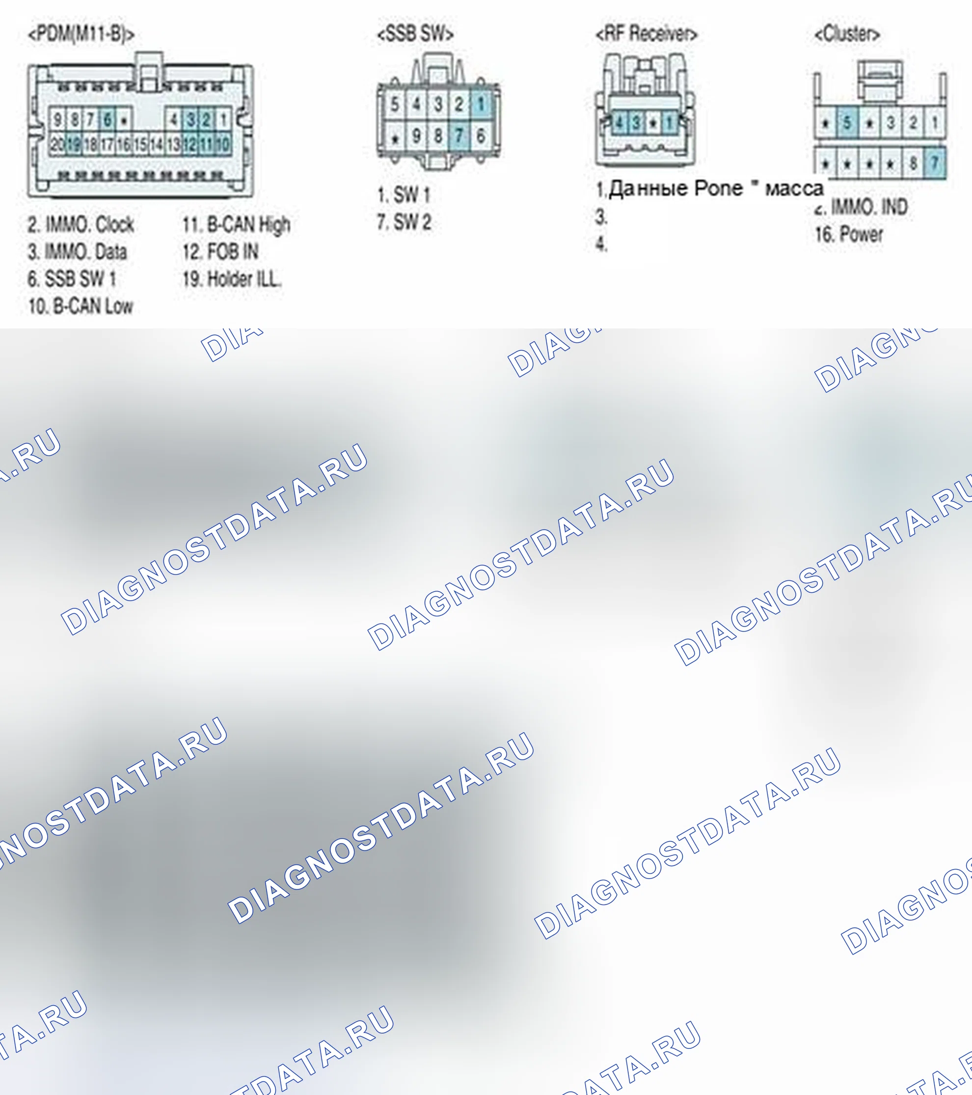 Рис. 292. Geely SC7 I