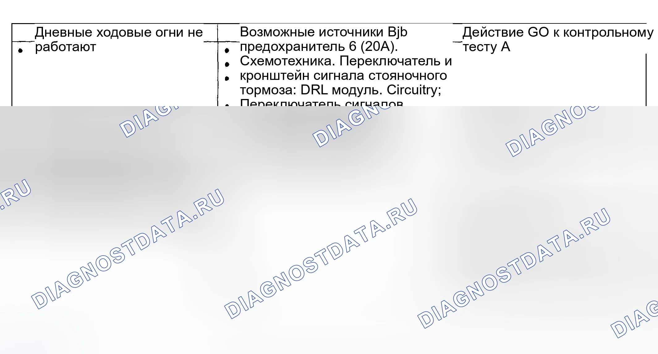 Рис. 3: Диаграмма симптомов. Mazda Flair II
