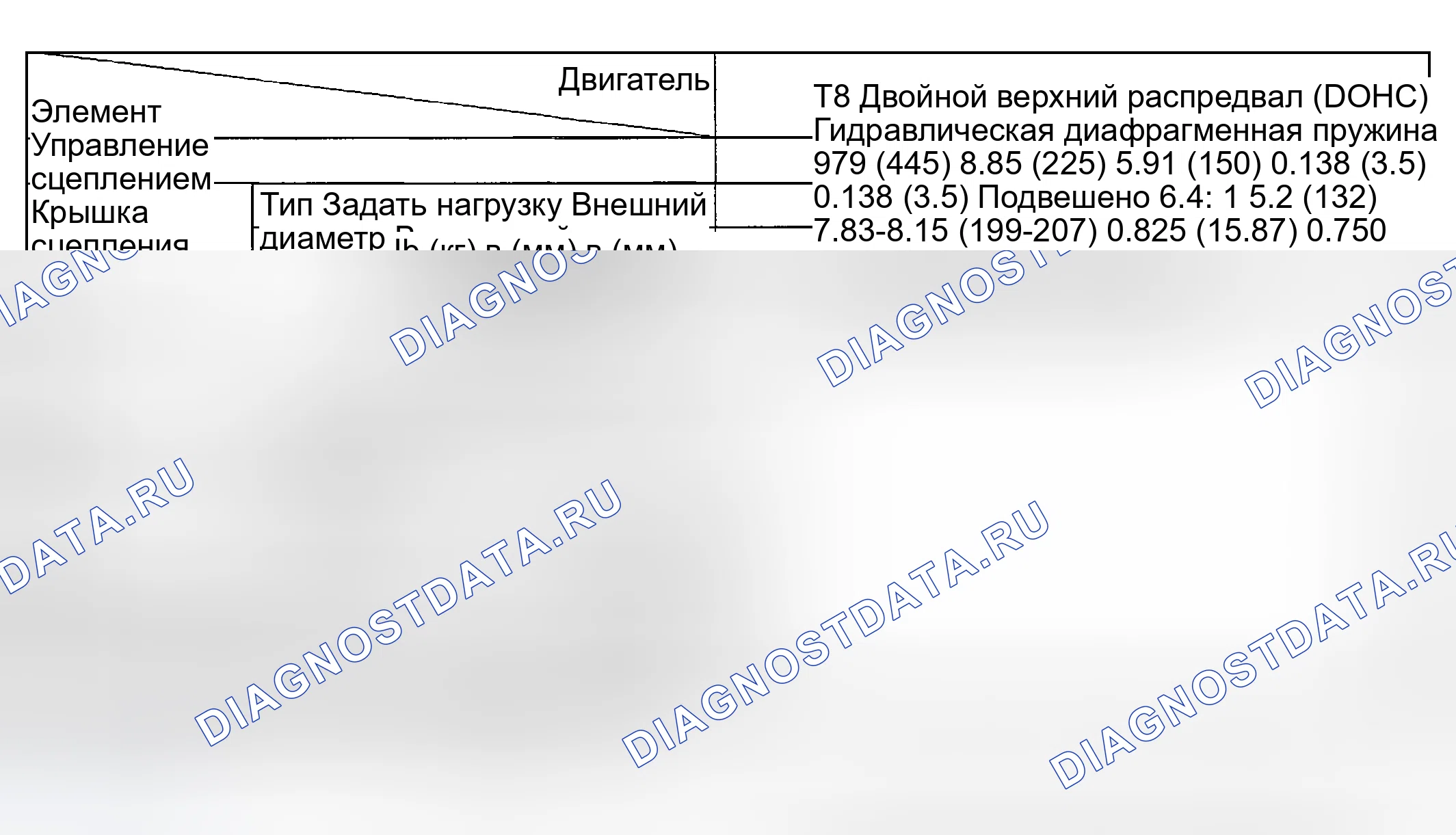 Рис. 3: ТЕХНИЧЕСКИЕ ХАРАКТЕРИСТИКИ сцепления. Geely Xingyue L I