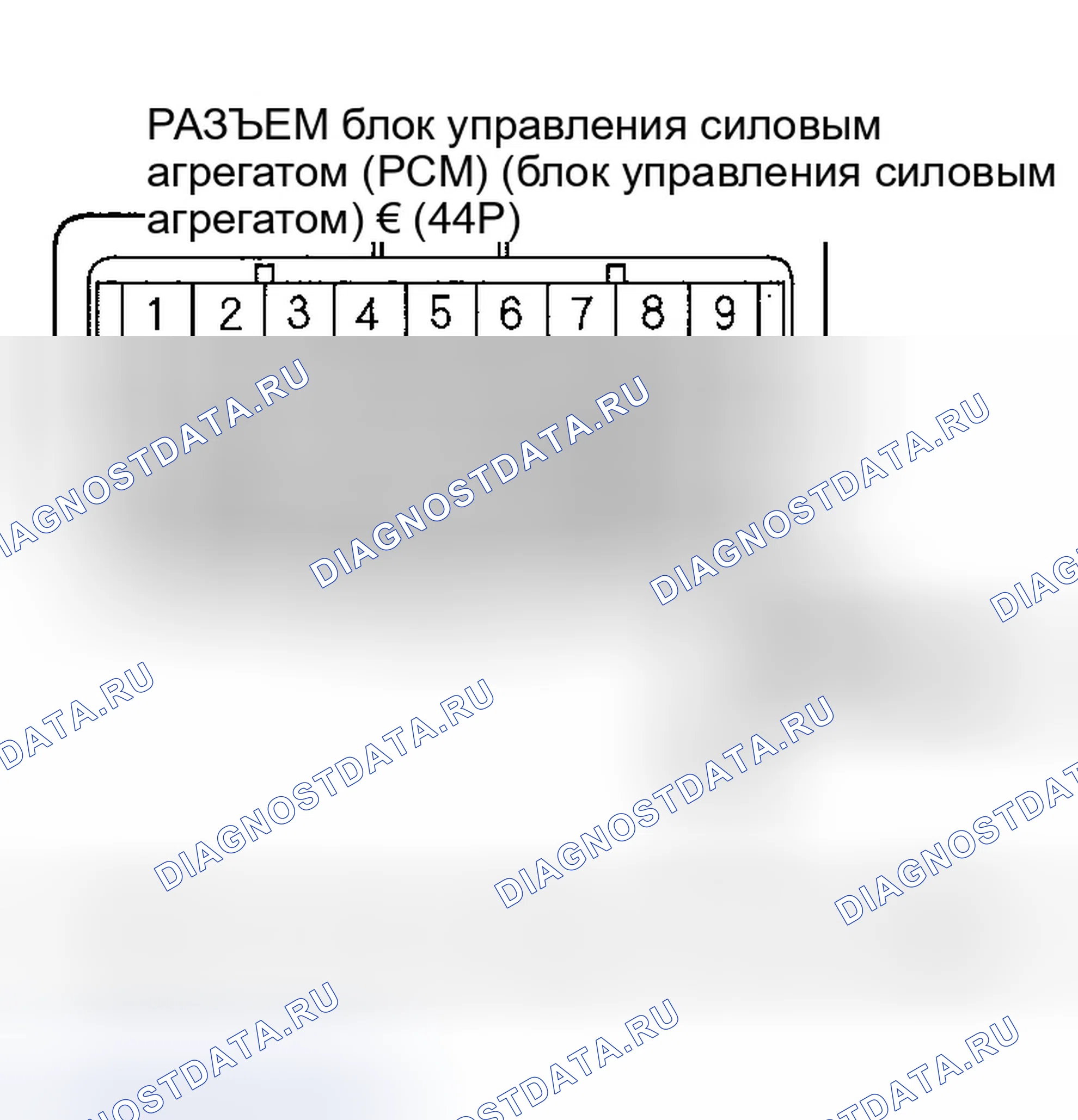 Рис. 60. Honda Ridgeline I