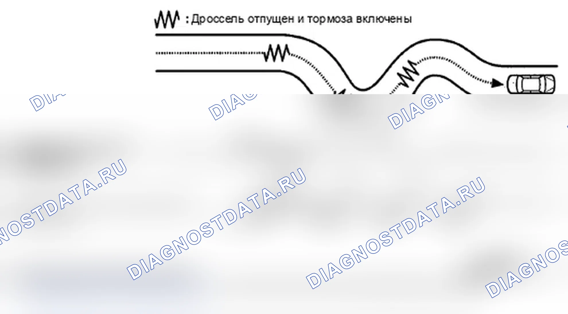 Рис. 30: Функция переключение-Hold управление. Acura MDX II рестайлинг