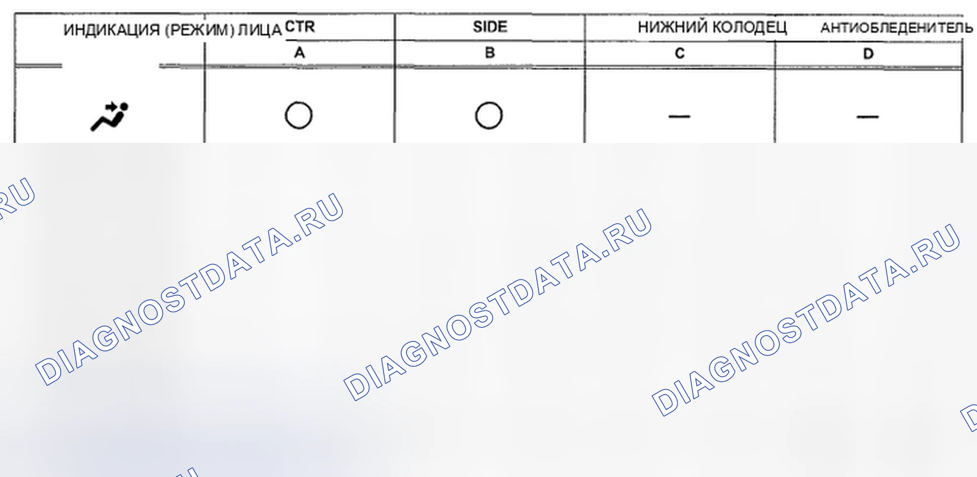 Рис. 11. Kia Soul II рестайлинг