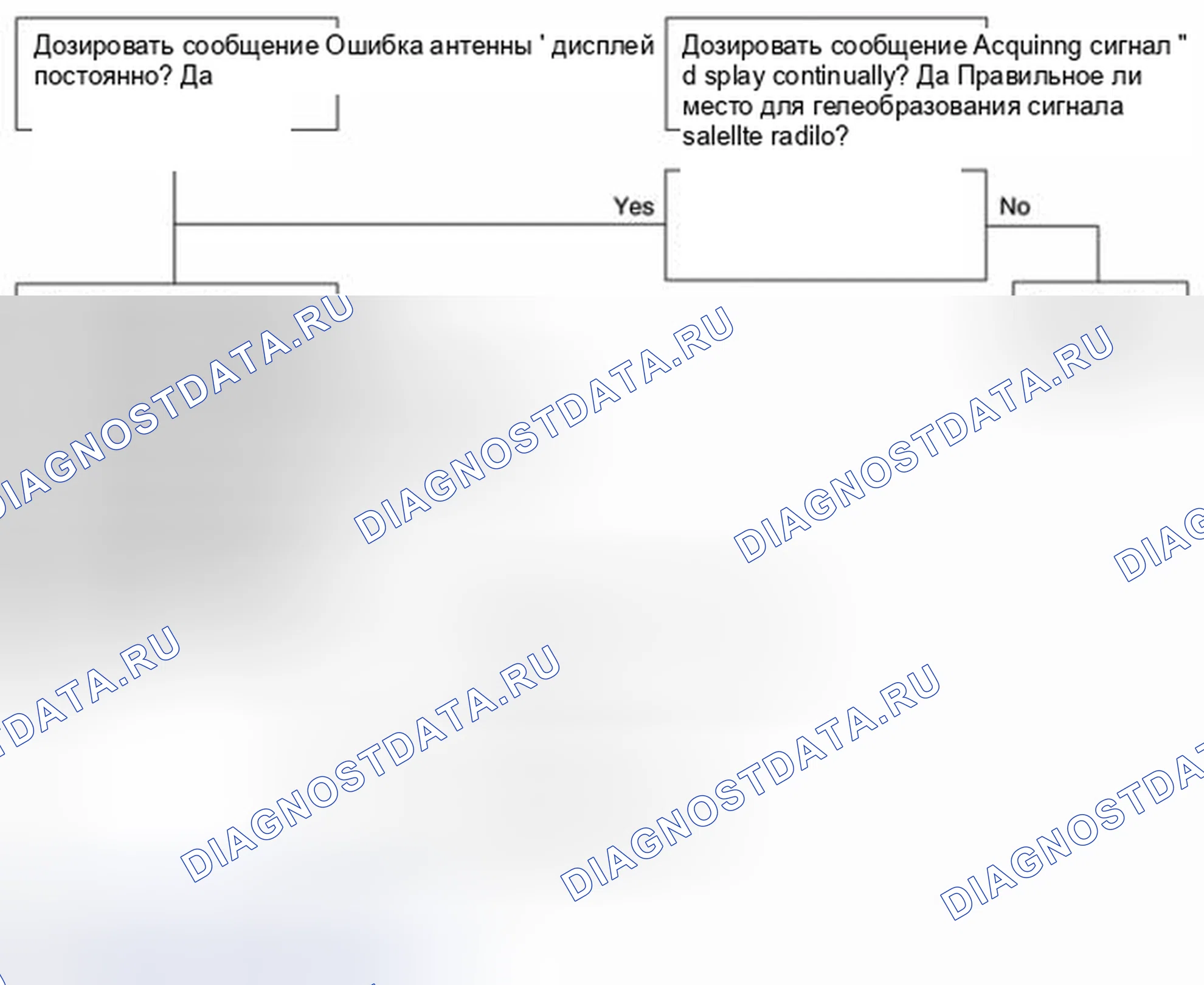 Рис. 46. Kia Rio II рестайлинг