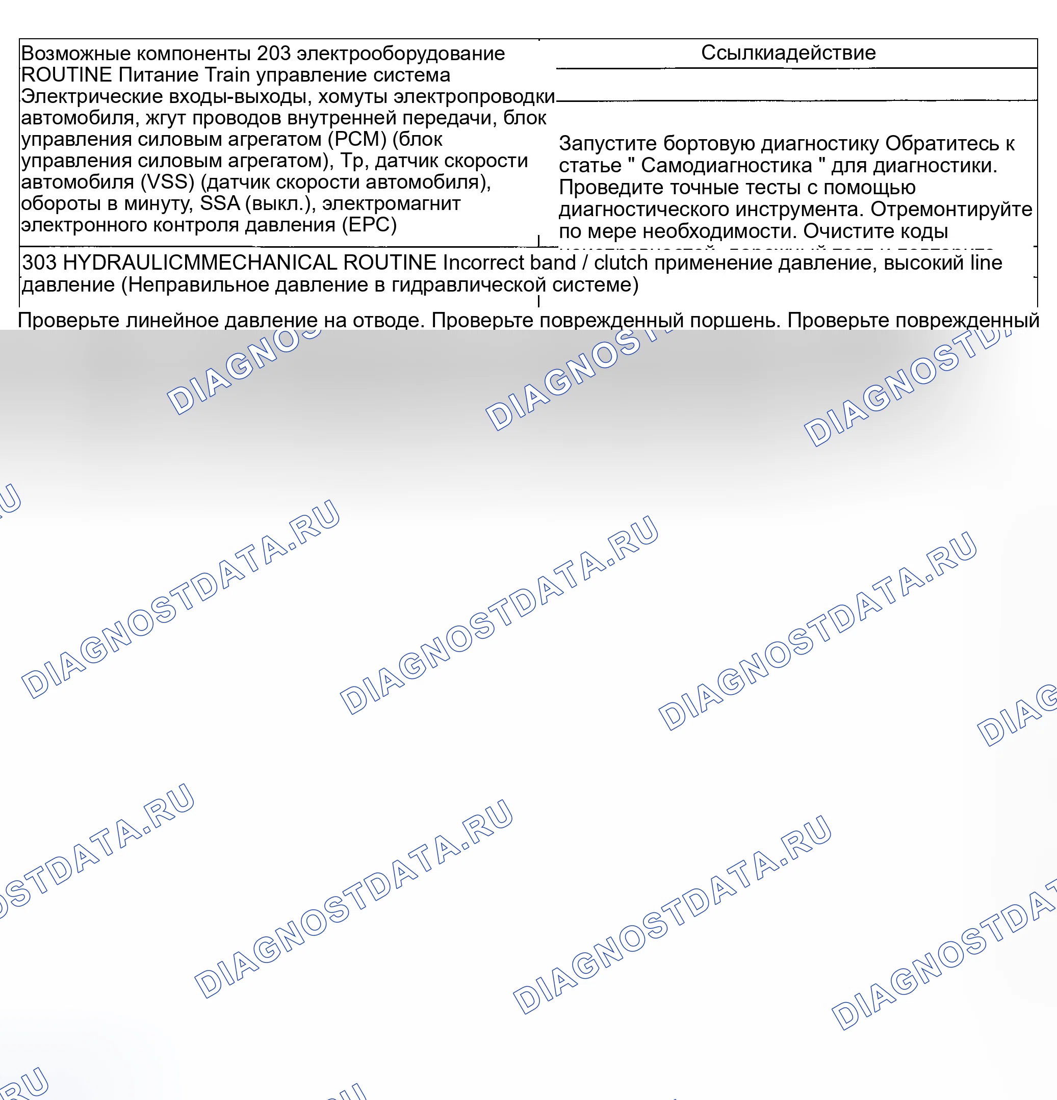 Рис. 270: Забота о вовлеченности: суровый реверс. Ford Explorer Sport Trac I