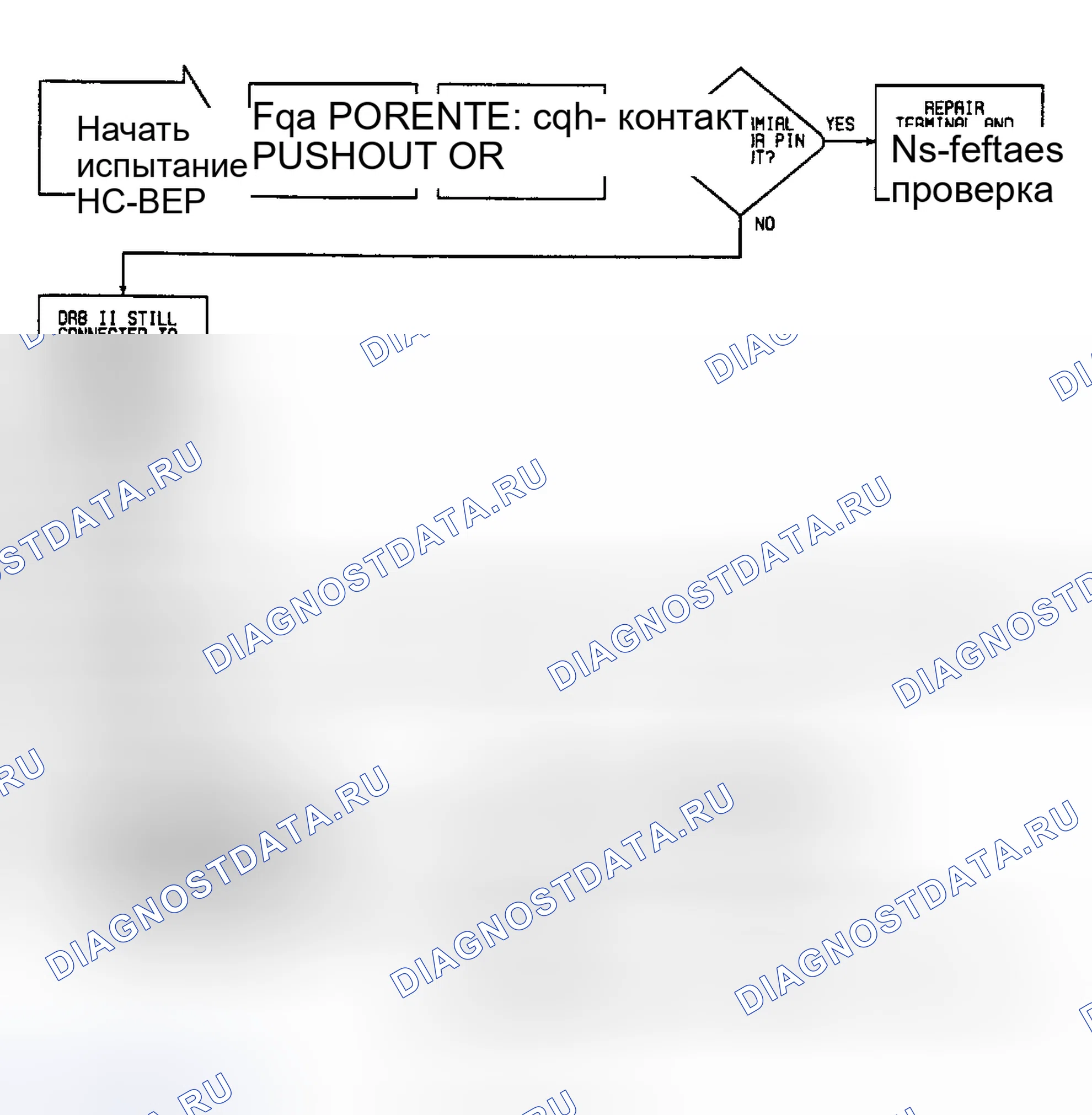 Рис. 18: Блок-схема Ns-VER (2.4L). Mitsubishi Sigma I