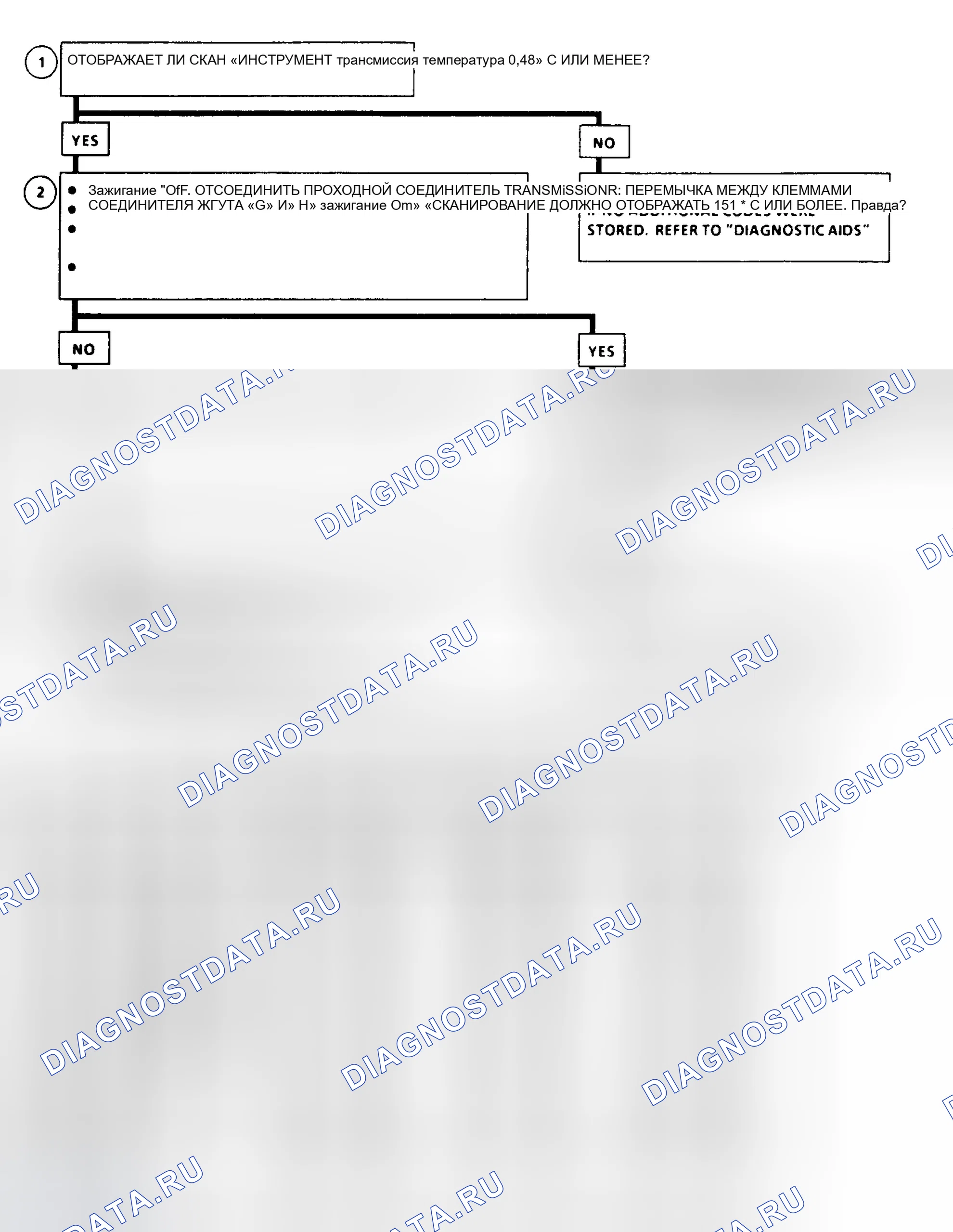 Рис. 298: Диагностические средства. GMC Cab & Chassis K3500 
