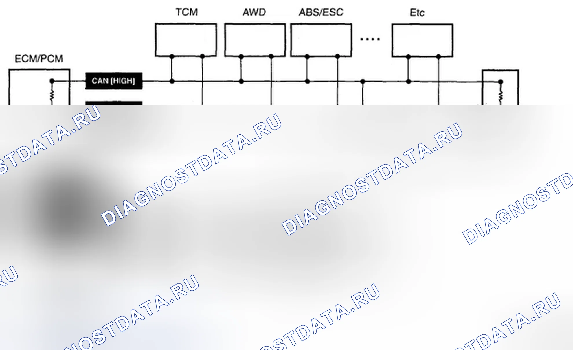 Рис. 126: 1) GST (Generic scan tool). Hyundai Genesis I