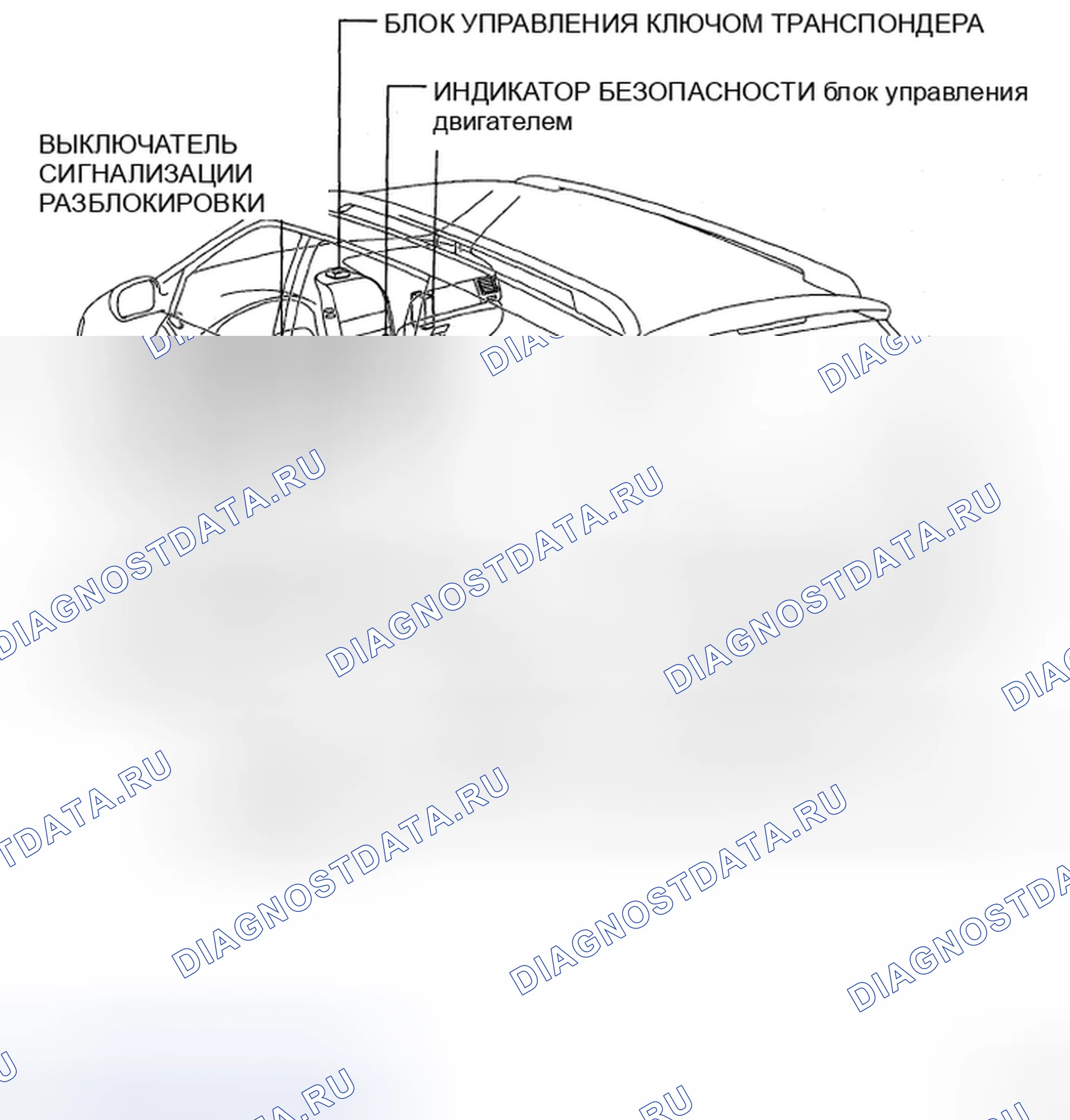 Рис. 1: РАСПОЛОЖЕНИЕ ДЕТАЛЕЙ. Toyota Sienna II рестайлинг