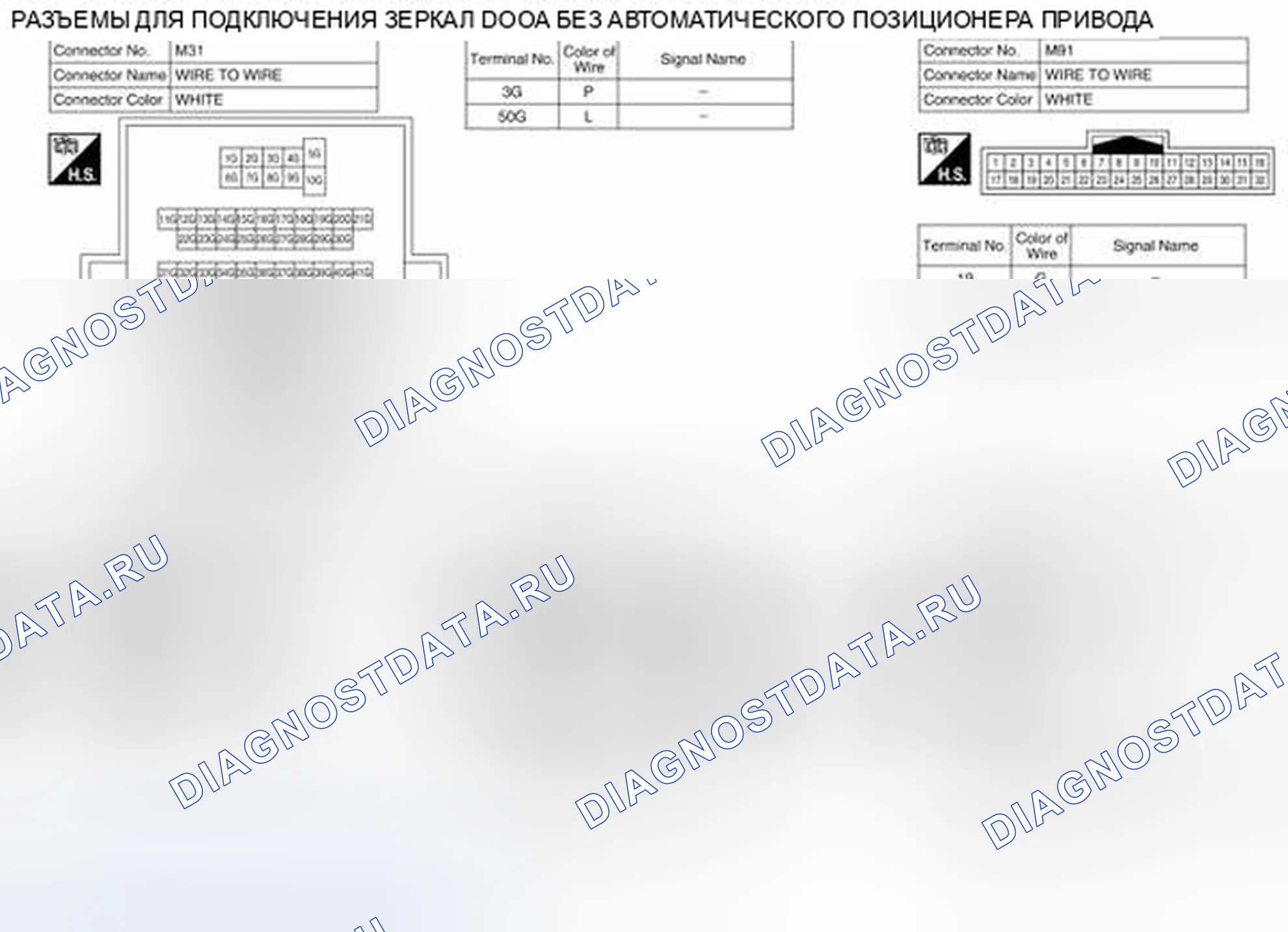 Рис. 49: Вид с торца соединителя. Infiniti QX60 I