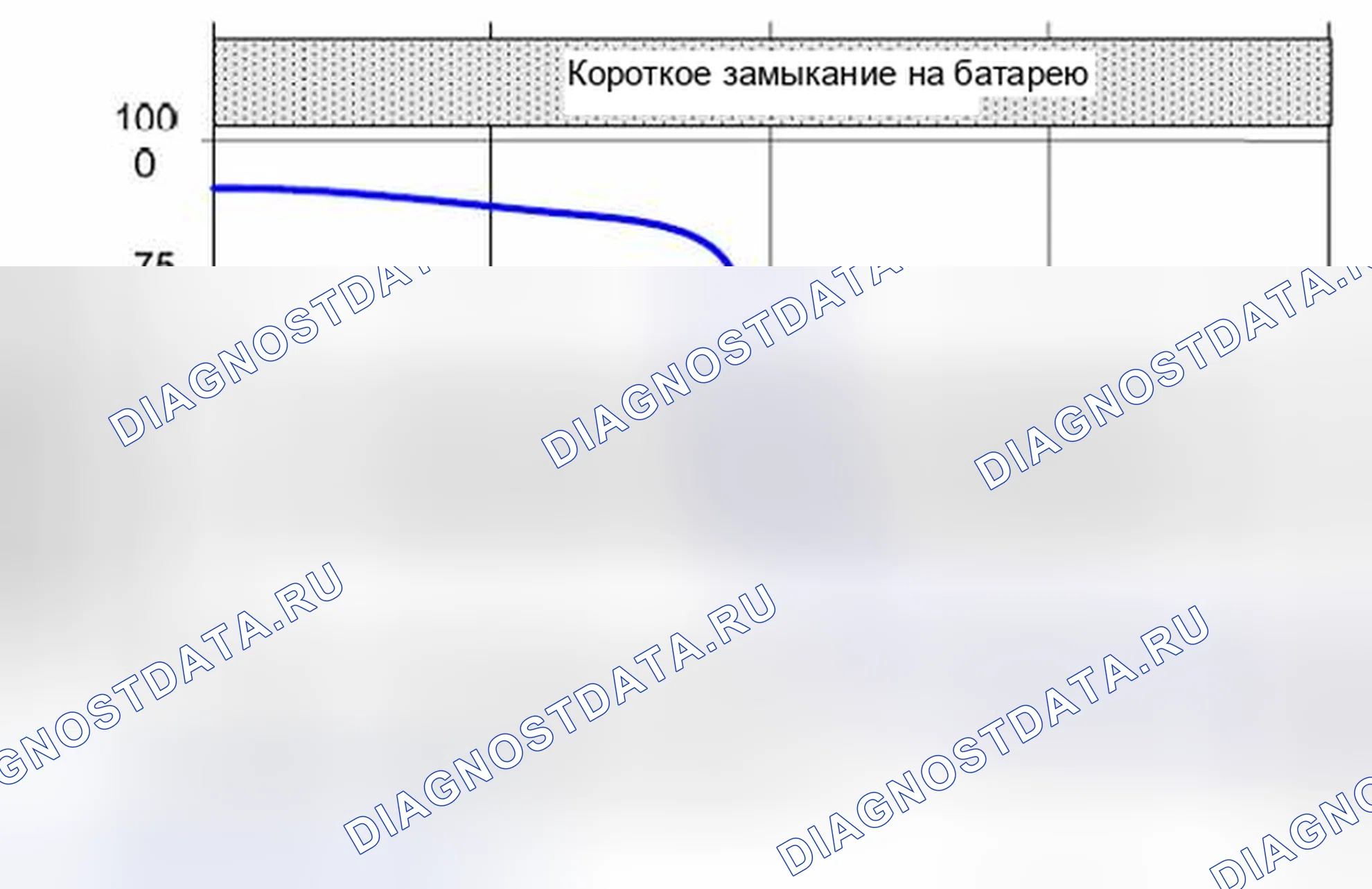 Рис. 138: Обрыв провода датчика или повреждение нагревательного элемента датчика. MINI Cooper Clubman I