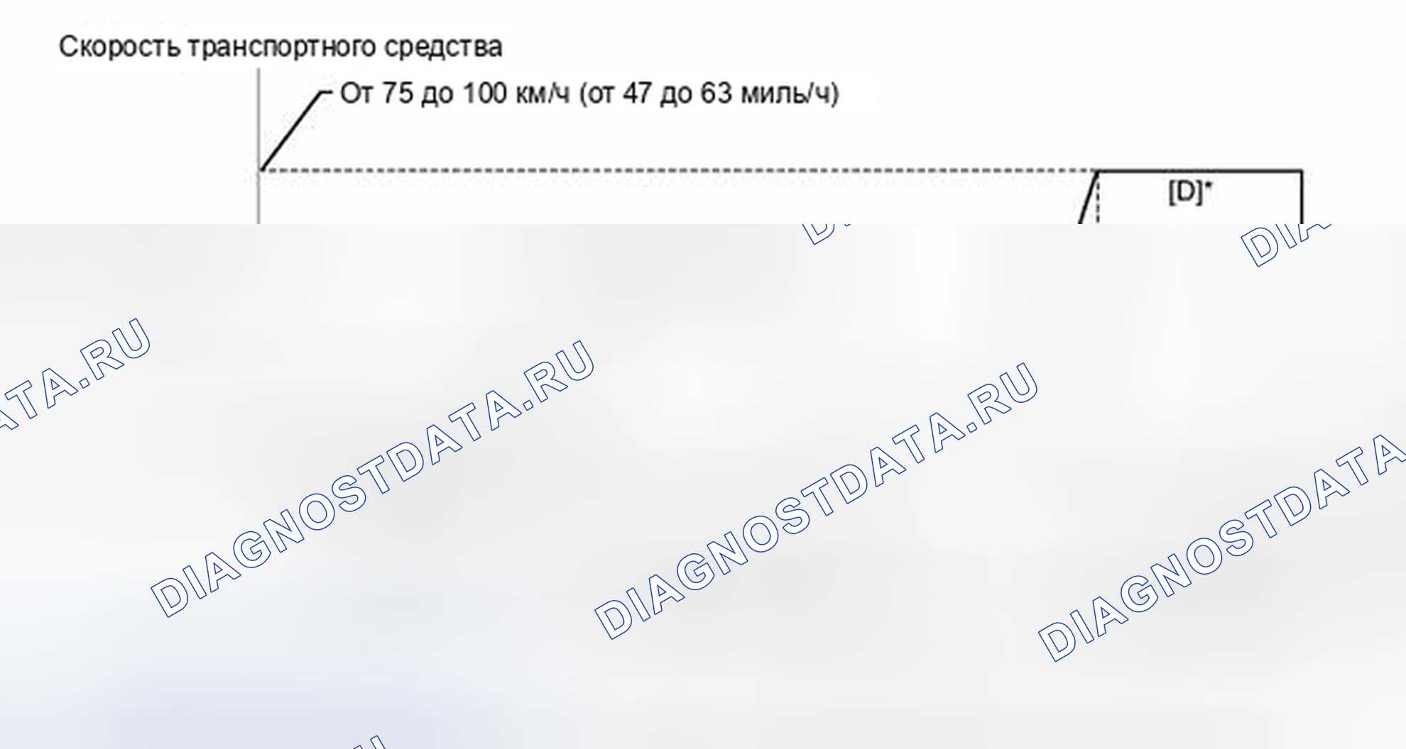 Рис. 179: СХЕМА ВОЖДЕНИЯ С ПОДТВЕРЖДЕНИЕМ. Toyota Sequoia II рестайлинг