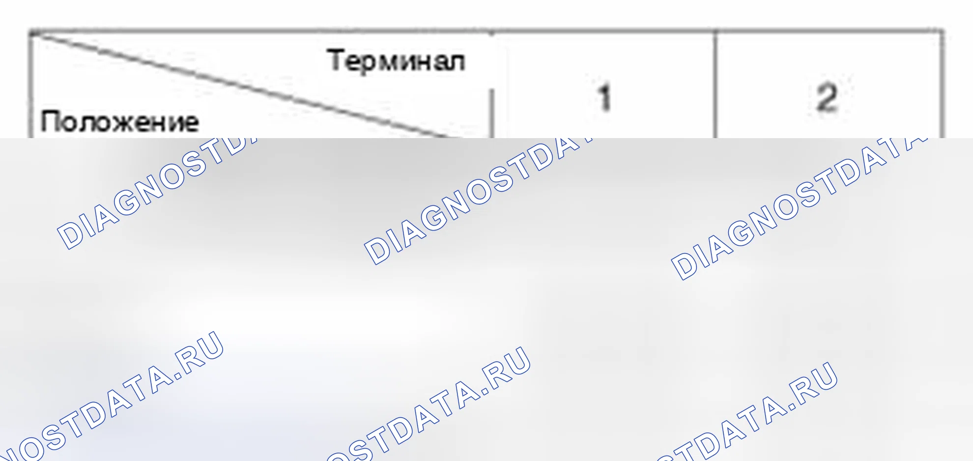 Рис. 6. Geely SC7 I
