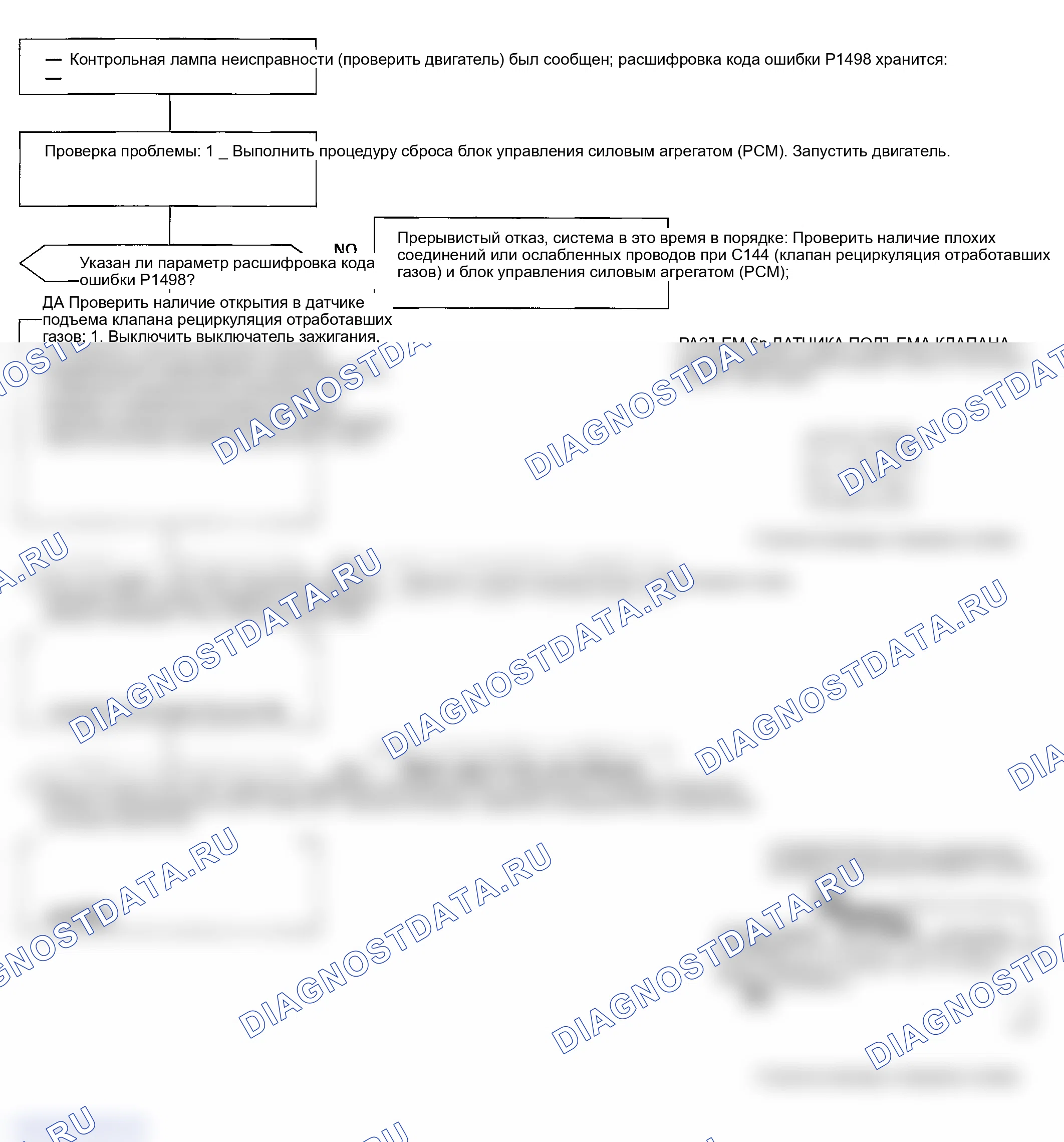 Рис. 157: расшифровка кода ошибки P1498: Проблема высокого напряжения в цепи датчика подъема клапана рециркуляции выхлопных газов (рециркуляция отработавших газов). Honda Civic GA