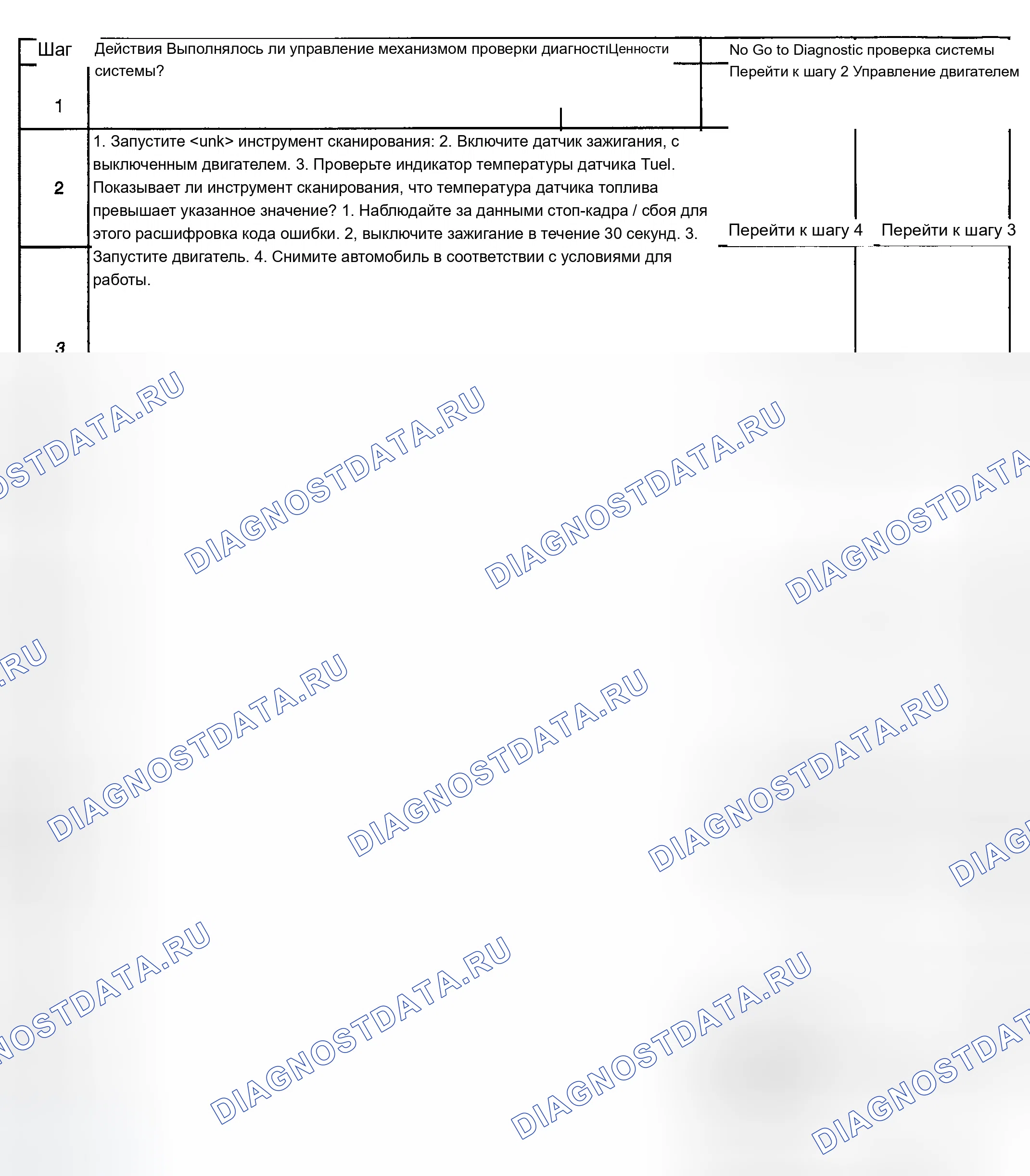 Рис. 746: Диагностическая процедура. Chevrolet Silverado 1500 HD 