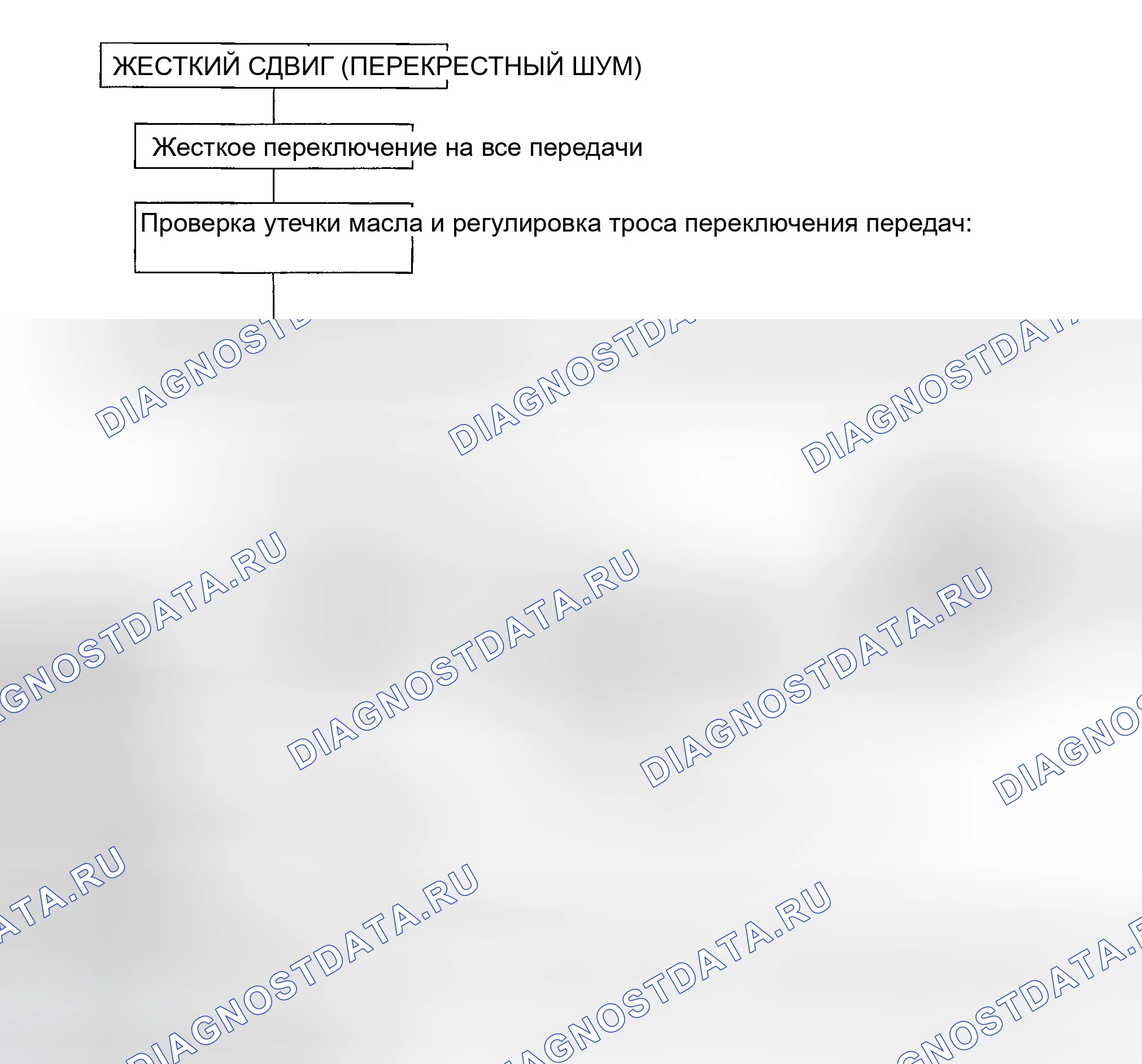 Рис. 7. Hyundai Sonata V