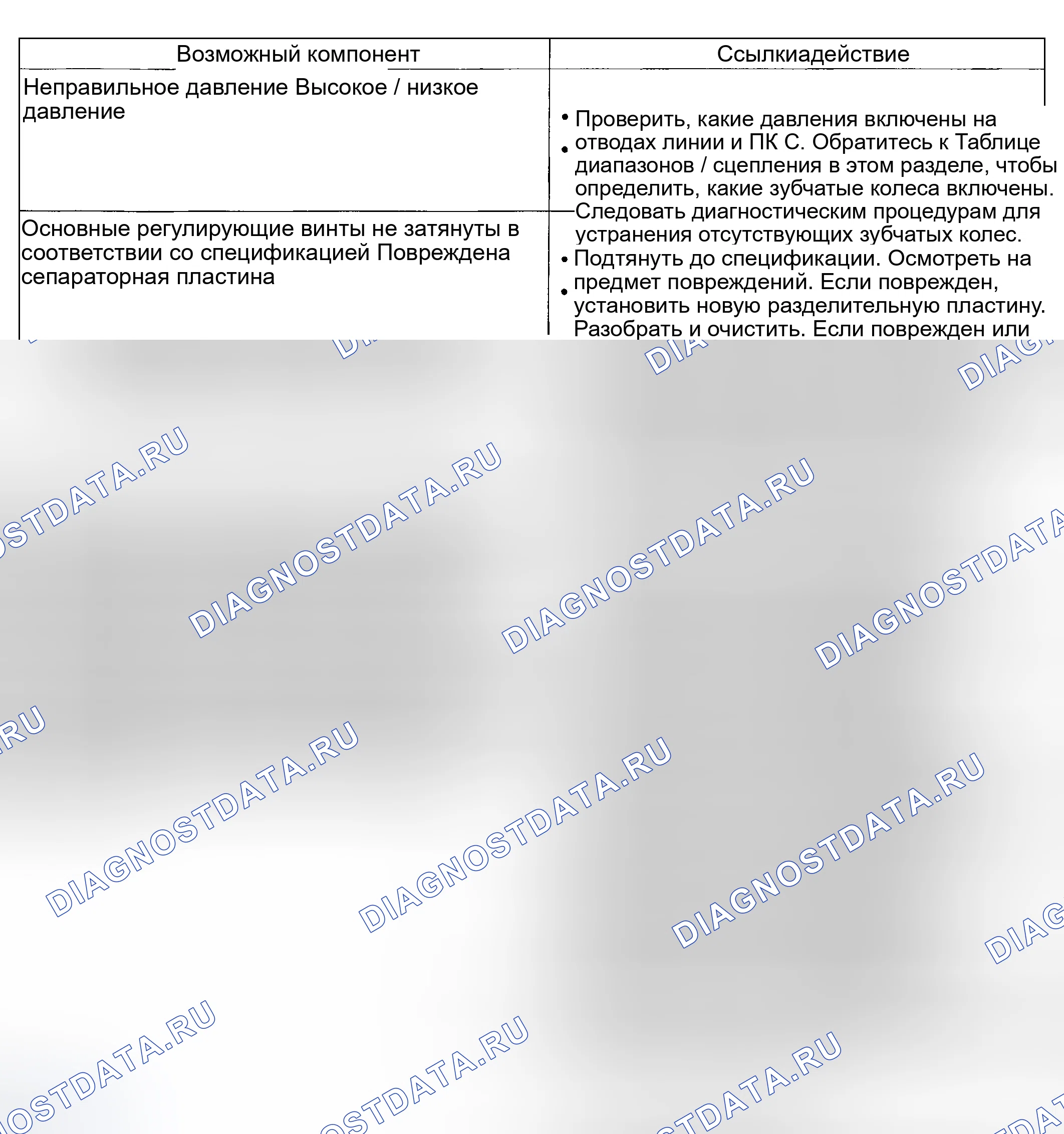 Рис. 167. Mercury Mountaineer II