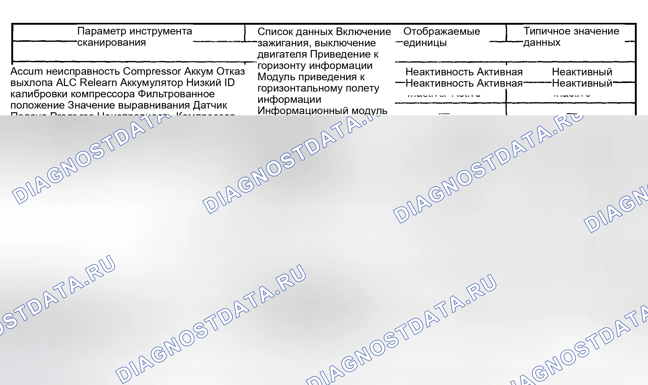 Рис. 7: ПЕРЕЧЕНЬ ДАННЫХ СКАНИРУЮЩЕГО ПРИБОРА. Hyundai Terracan I