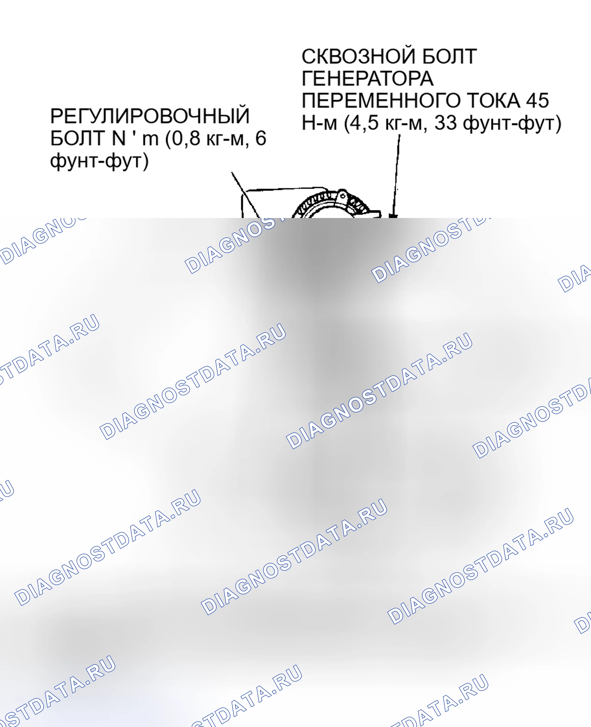 Рис. 13: Метод отклонения. Acura NSX I