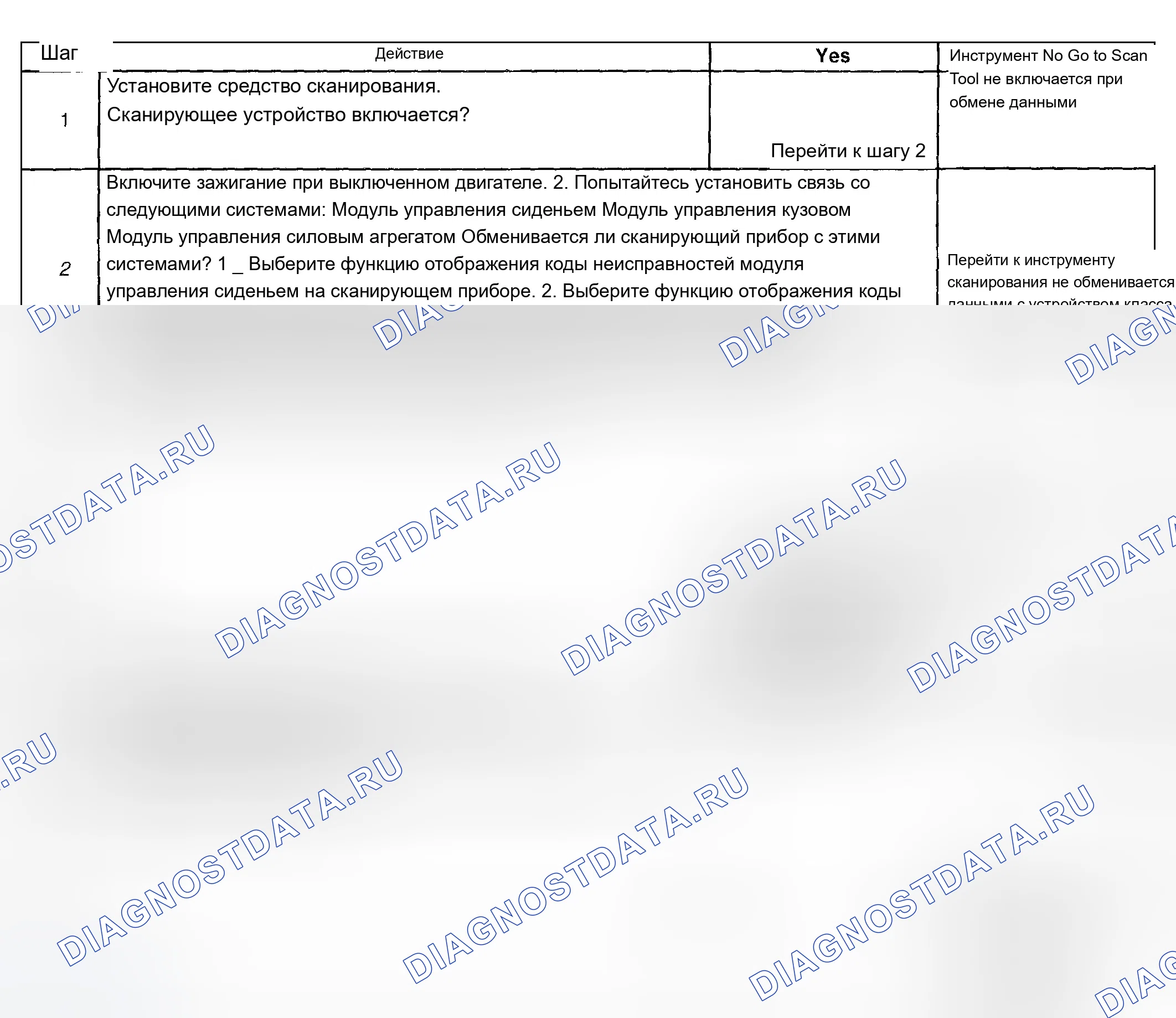 Рис. 6: Описание испытания. Chevrolet Corvette C5