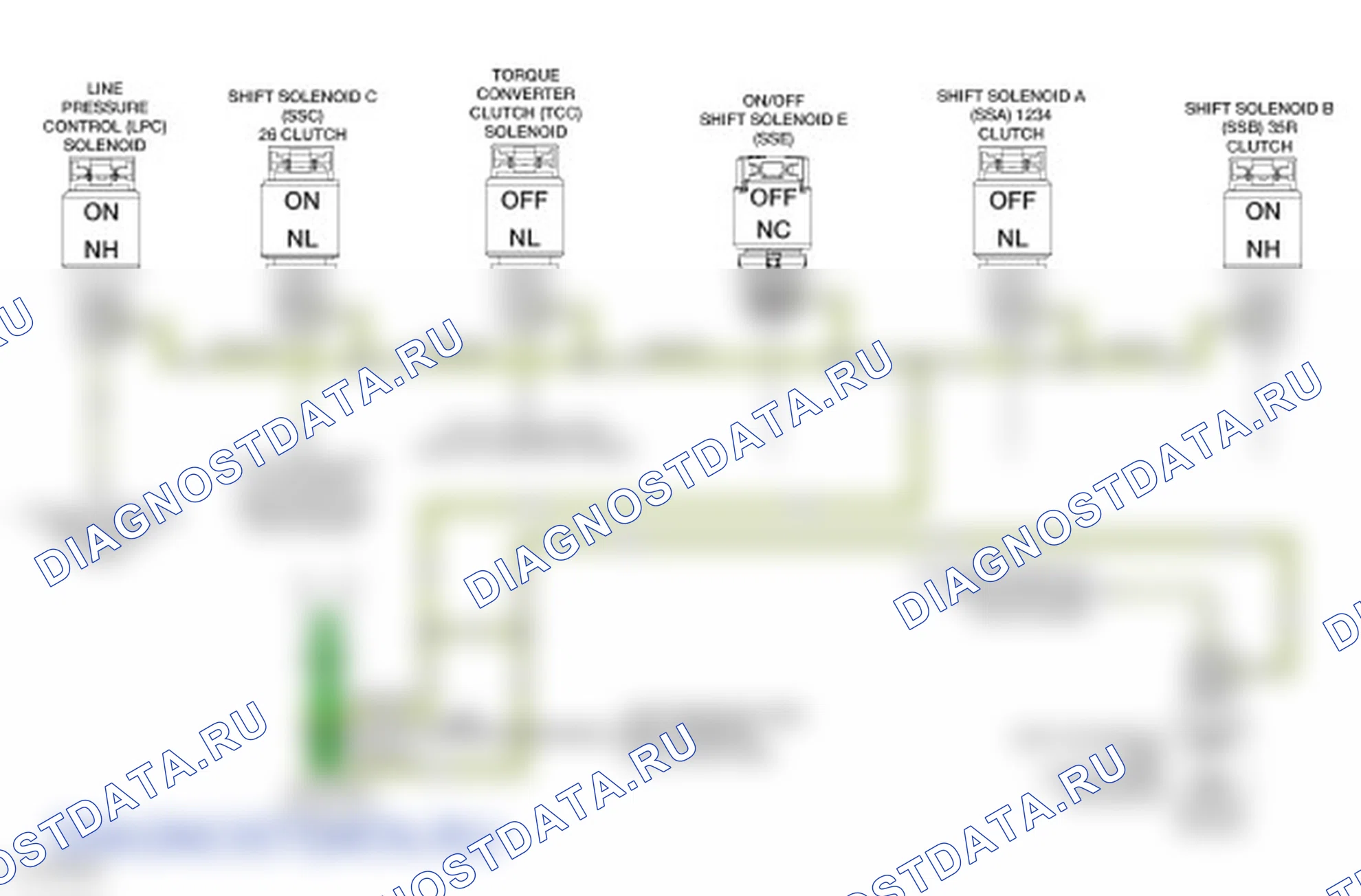 Описание коробки передач. Ford Transit Connect II