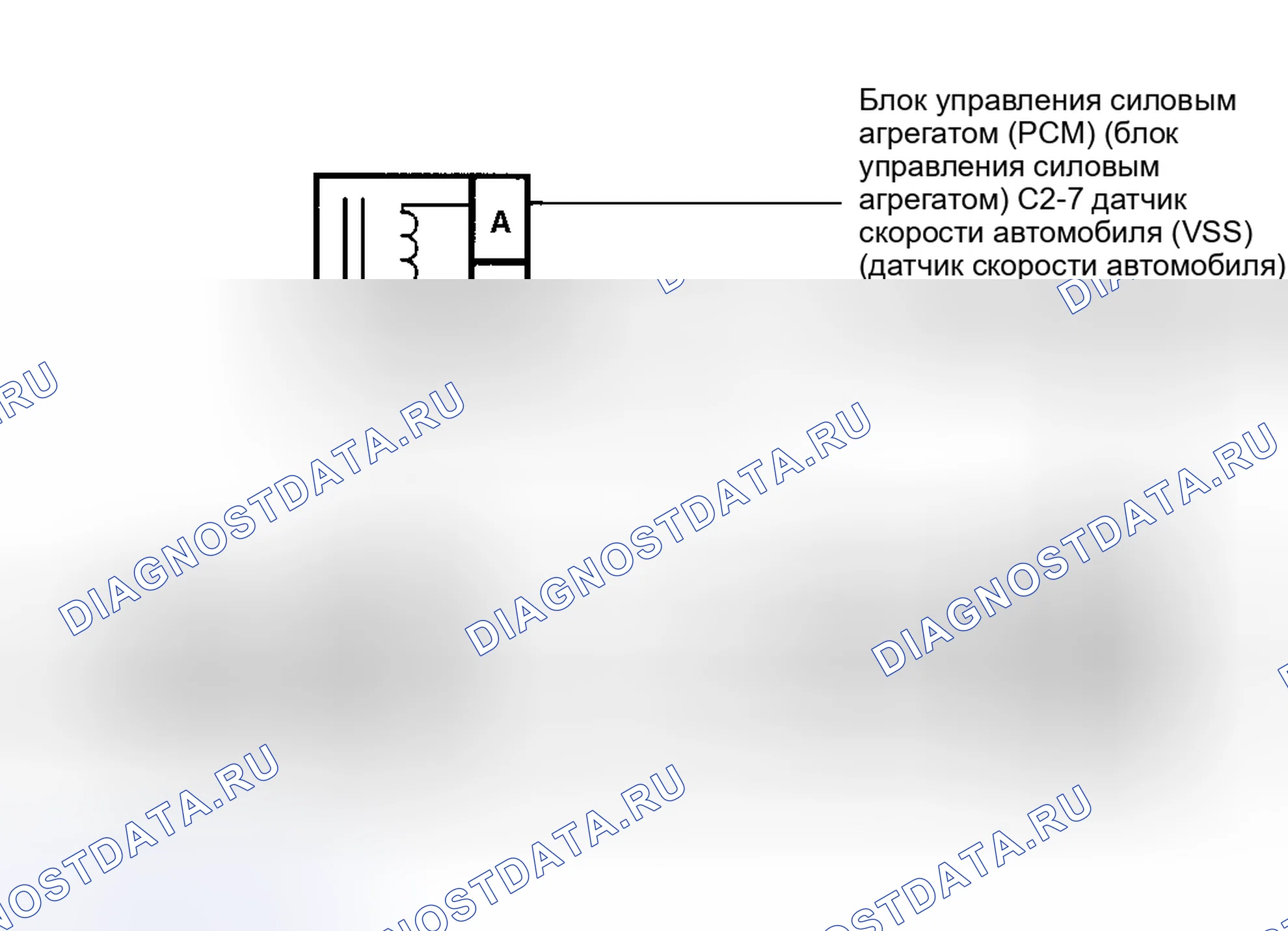 Рис. 13: Схема расшифровка кода ошибки P0506. Cadillac DeVille Concours 