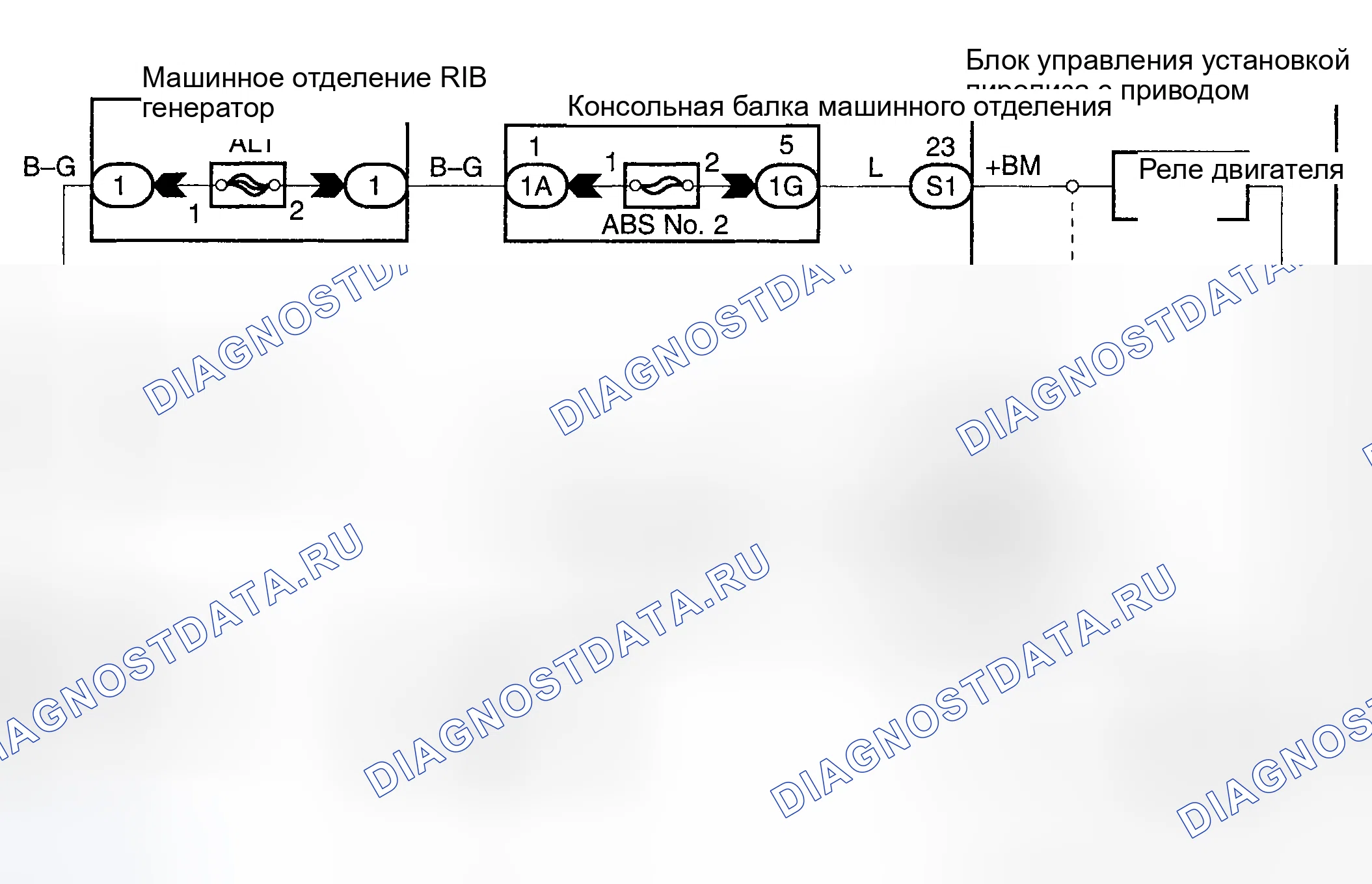 Рис. 27: Процедура тестирования. Haval H6 III