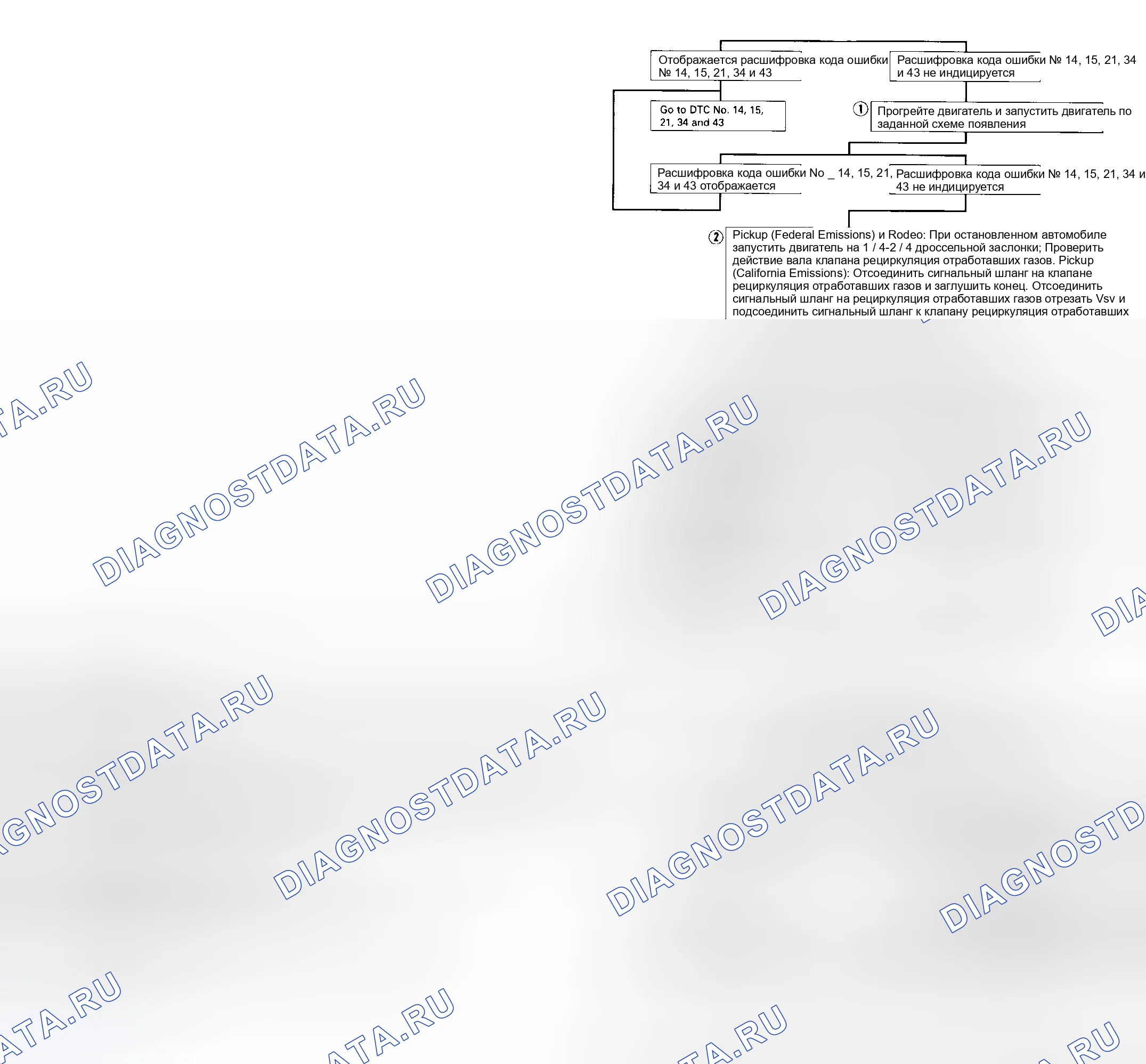 Рис. 55: Код 32 - Диагностическая блок-схема (3 из 3) Предоставлено Isuzu Motor Co. Isuzu Rodeo I