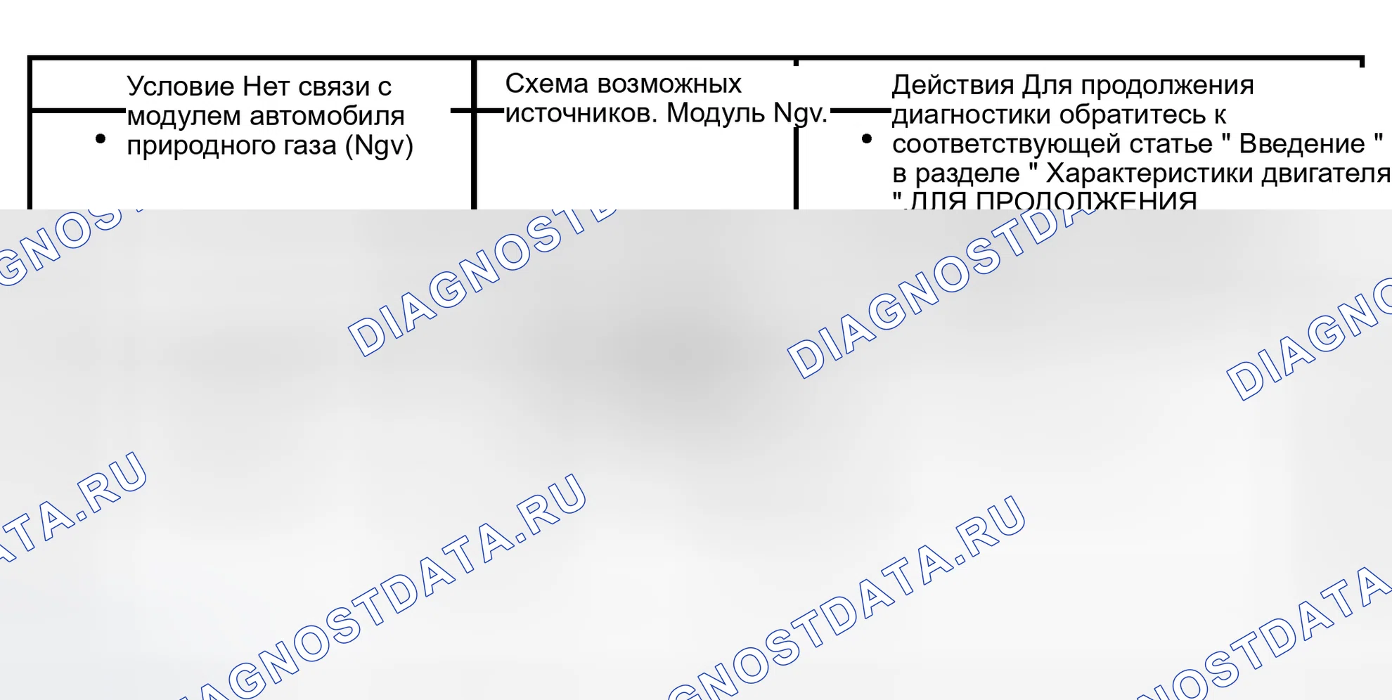 Рис. 46: Диаграмма симптомов. Ford Econoline E150 
