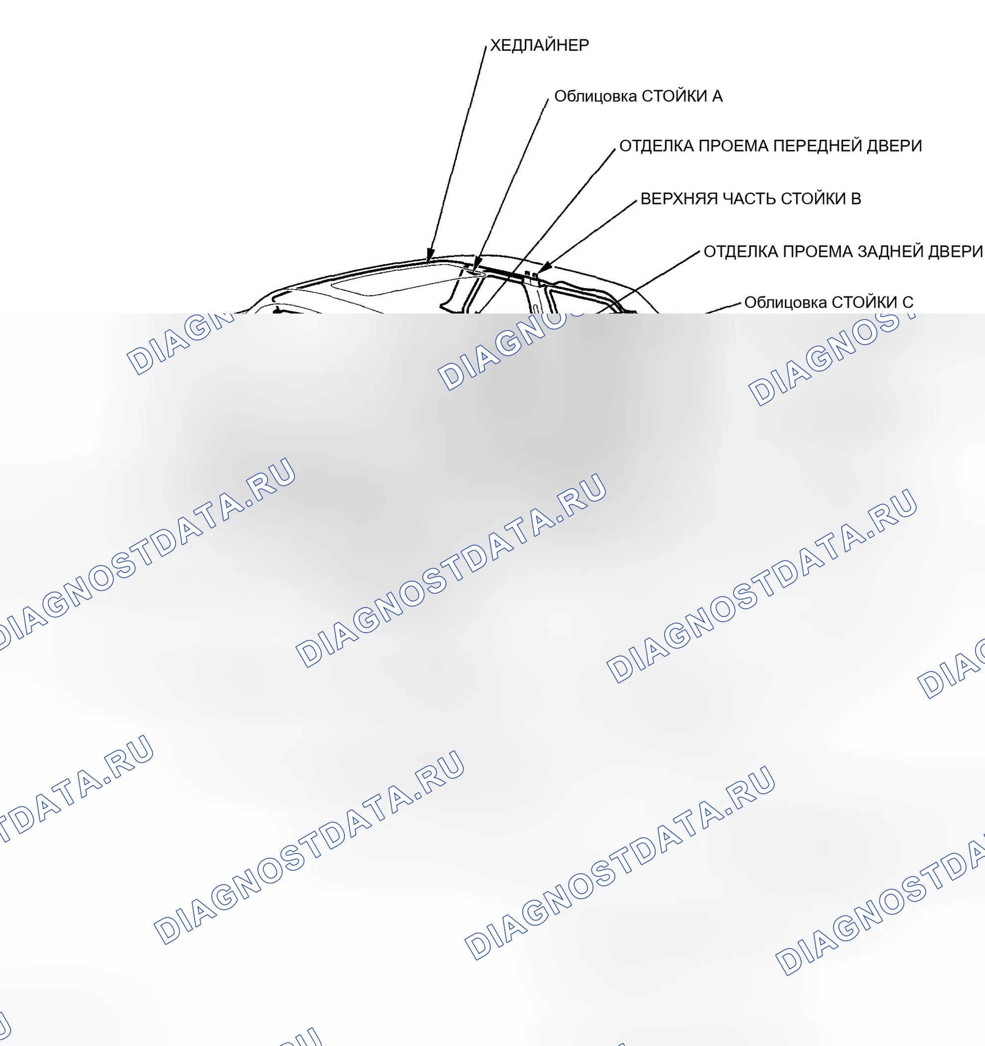 Рис. 1: Указатель расположения компонентов. Honda Ridgeline I