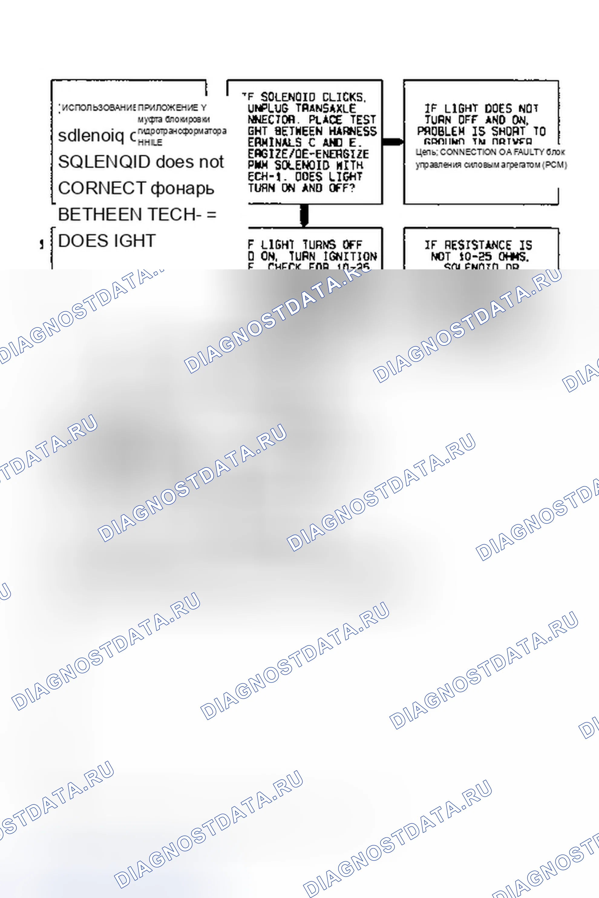 Рис. 33: Блок-схема кода P0740 (3.1L) Муфта гидротрансформатора. Buick Century V