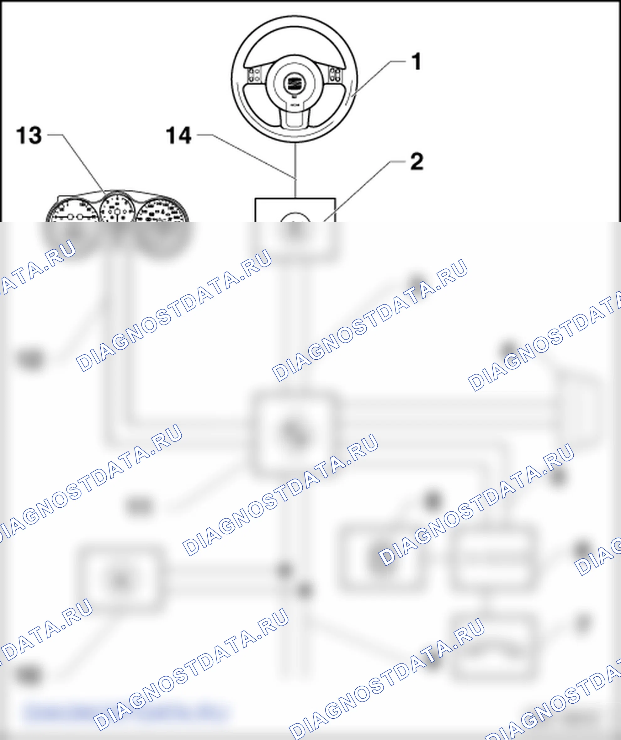 Многофункциональное рулевое колесо. SEAT Altea I