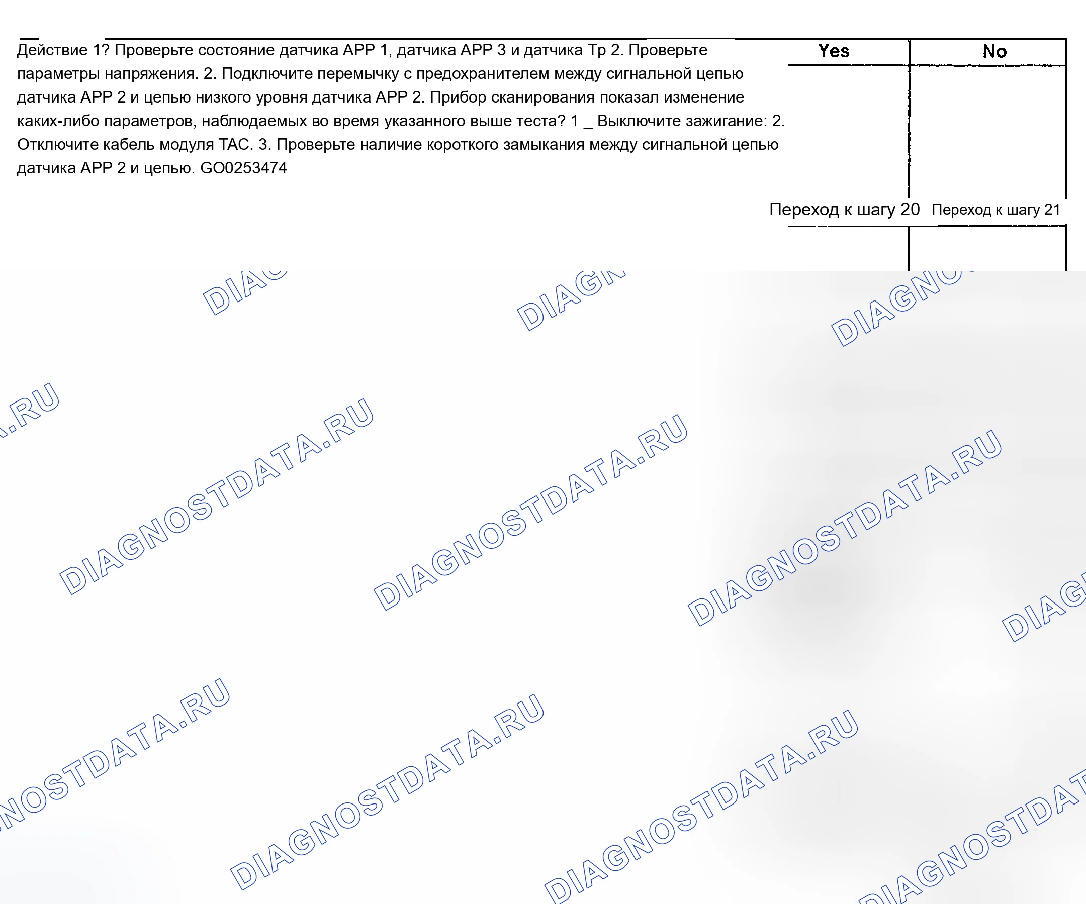 Рис. 206. Chevrolet TrailBlazer I